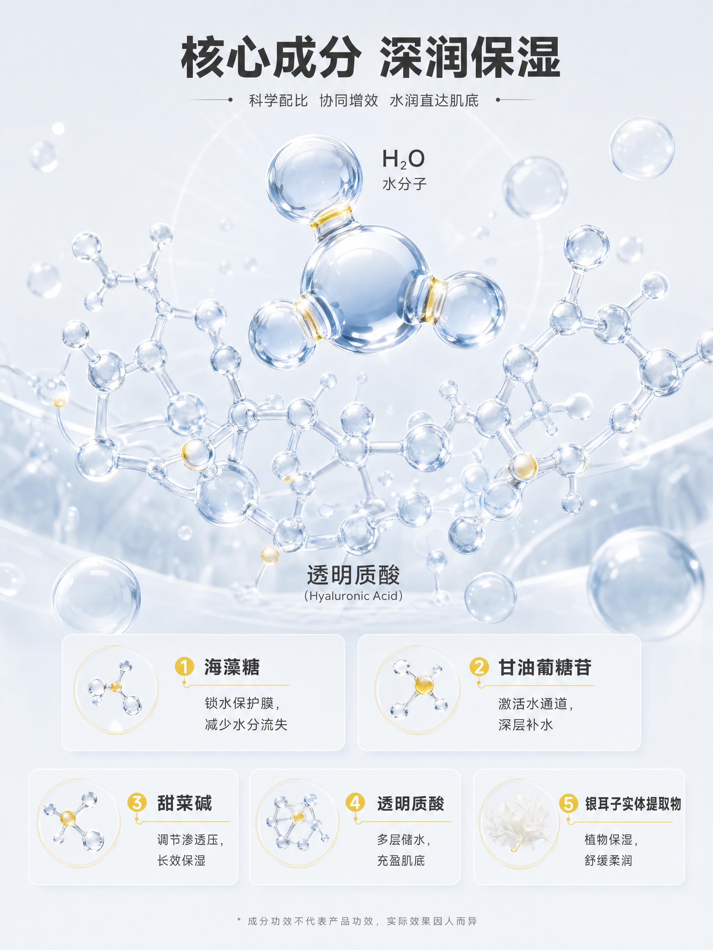 [画面] 成分功效解析页，科研专业风，干净通透实验室质感，分子… - 图片创意预览