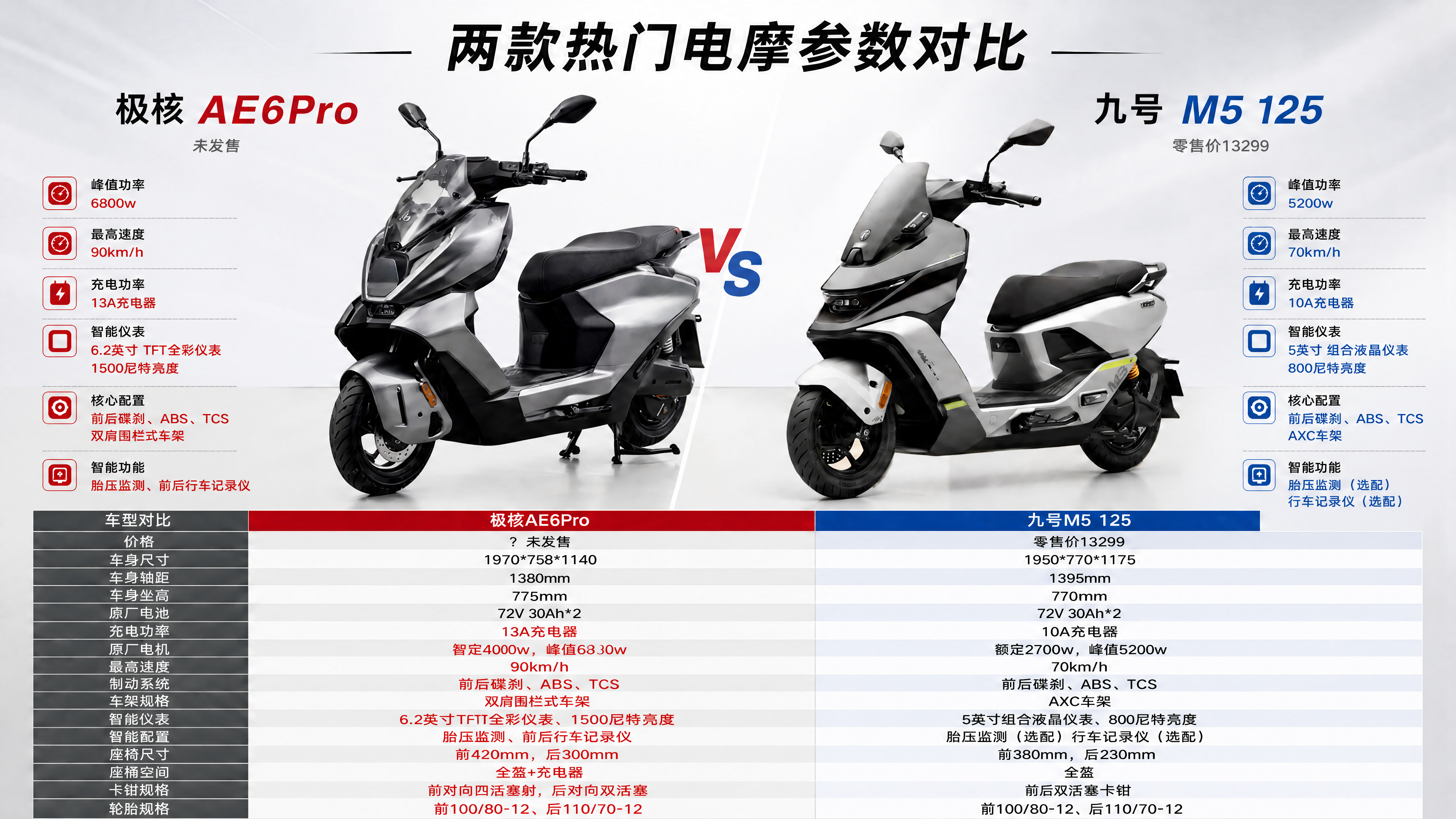 左边的车比例放大一些，其他保持不变 - 图片创意预览