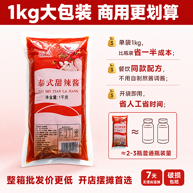 [主图-4] 泰将泰式甜辣酱性价比商用款，突出大容量划算优势。背景层白色到浅红色渐变背景，简约大气。主体层：泰式甜辣酱产品居中摆放，占画面45%；产品右侧做容量对比示意图，绘制两个普通500g瓶装酱料，旁边标注文字"≈2-3瓶普通瓶装量"，对比示意图简约线条不抢产品主体。保持产品外观、物理结构、材质质感、颜色与输入产品图一致，杜绝任何变形和色差。文案层：红白色强对比，顶部红底白字加粗大字居中写着"1kg大包装 商用更划算"；中部核心文案分点用💰引导：💰单袋1kg，比瓶装省一半成本；💰餐饮同款配方，不用自制熬酱调酱；💰开袋即用，省人工省时间；底部红色加粗大字居中写着"整箱批发价更低 开店摆摊首选"。右下角两个圆角售后标签：第一个写着"7天无理由退换"，第二个写着"破损包赔"；价格成本相关文案用红色加粗强化省钱感知。[氛围风格] 理性实用，戳中商用成本痛点，风格统一，商业摄影质感、画面清晰干净。[光影] 均匀柔和布光，产品清晰突出。[配色] 白红渐变背景，文字对比强烈。[视角构图] 居中构图，产品和对比布局均衡。[比例分辨率] 1:1比例，4K分辨率，文字清晰可辨。[负向提示词] 变形，水印，文字错乱，产品图模糊，背景杂乱，文字遮挡主体。