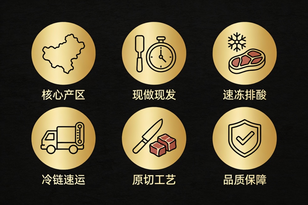 淘宝图标，画面为扁平化风格的六个金色圆形图标组，分为上下两排，每排三个，分别呈现核心产区、现做现发、速冻排酸、冷链速运、原切工艺、品质保障相关的图标与文字，整体简洁清晰，线条圆润，配色简约。预览效果