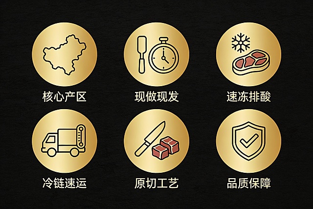 淘宝图标，画面为扁平化风格的六个金色圆形图标组，分为上下两排，每排三个，分别呈现核心产区、现做现发、速冻排酸、冷链速运、原切工艺、品质保障相关的图标与文字，整体简洁清晰，线条圆润，配色简约。