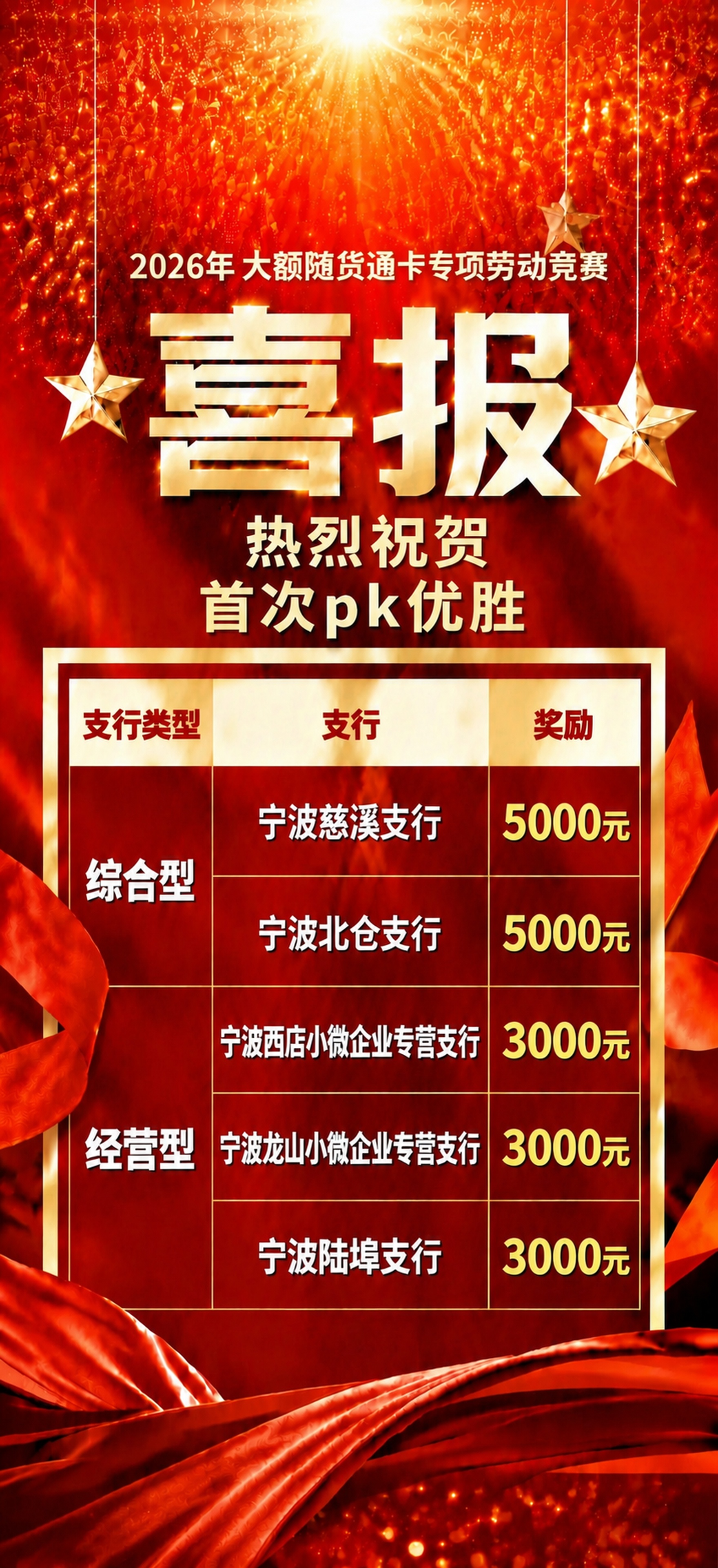 先修正文字错误，将“宁波北仓支行”改为“宁波北仑支行”，然后保… - 图片创意预览