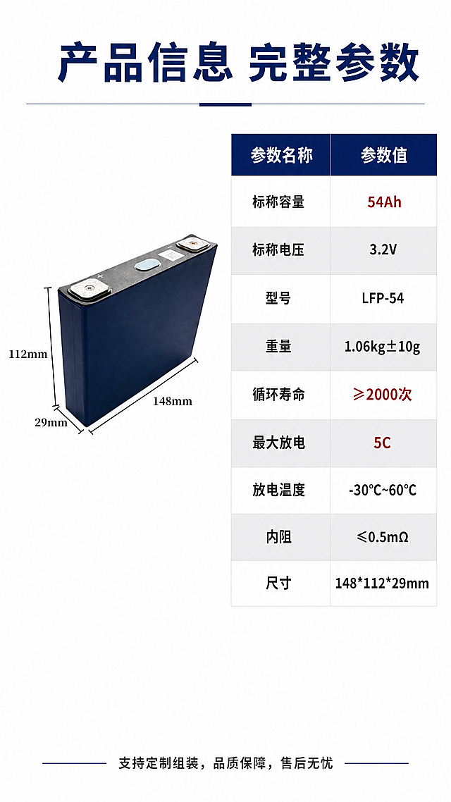 [第10屏] 产品信息与完整参数规格，国轩高科54Ah磷酸铁锂电池参数卡。本屏使用【图1】产品侧视图。
[氛围/风格] 清晰规范参数卡风格，白底干净排版。
[元素布局] 顶部标题，左上放入【图1】产品侧视图标注尺寸，右侧为参数表格，底部补充售后服务提示。保持产品尺寸标注、外观颜色与原图一致。参数表格整齐排列，参数名称和数值分栏对齐。
[光影质感] 均匀柔和布光，产品轮廓清晰，表格文字对比分明，易读性强。
[配色色系] 全局底色：#FFFFFF；产品深蓝色，表头深蓝色背景白色文字，内容行浅灰交替，关键参数红色。
[视角构图] 上下结构，顶部标题+左上产品图右参数表+底部服务提示，主次分明，排版规整。
[文字版式] 顶部标题"产品信息 完整参数"深蓝色加粗居中。参数表格包含：标称容量54Ah、标称电压3.2V、型号LFP-54、重量1.06kg±10g、循环寿命≥2000次、最大放电5C、放电温度-30℃~60℃、内阻≤0.5mΩ、尺寸148*112*29mm，参数名称左对齐，数值右对齐，清晰工整。底部小字"支持定制组装，品质保障，售后无忧"。
[比例分辨率] 宽度1080像素，高度1920像素，9:16竖版，4K分辨率，文字清晰可辨。
[负向提示词] 产品变形，尺寸标注错误，参数错乱，表格歪斜，文字模糊，水印。