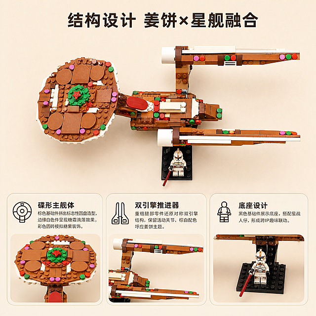 [第2屏] 设计卖点整体展示屏，展示姜饼号进取星舰结构还原与姜饼元素融合的核心设计特点。
[氛围/风格] 清晰产品展示风，浅暖棕背景，商业摄影质感，细节突出。
[元素布局] 本屏使用【图5】展示星舰顶部俯视全貌，产品占据画面上半部分60%区域。保持碟形主舰体、对称双引擎的原有结构与棕白彩配色不变。画面下半部分分三个模块展示核心设计卖点，每个卖点配示意图位置。碟形主舰体：用套装棕色基础件拼出星舰标志性圆盘造型，边缘白色件糖霜滴落效果，表面彩色圆砖模拟糖果装饰。双引擎推进器：重组AT-AT腿部零件，还原进取号对称双引擎结构，保留活动关节，棕白配色呼应姜饼主题。底座设计：黑色基础件展示底座，搭配星战人仔，实现跨IP趣味联动。每个卖点区域预留小局部细节图位置。
[光影质感] 顶部均匀漫射光源，整体亮度均匀，模型结构清晰，每个卖点模块光线一致，文字清晰可见。
[配色色系] 全局底色：#F5F0E6（浅暖棕）；主体配色：#8B5A2B（棕色）+#FFFFFF（白色）+彩色点缀；文字色：#333333深棕色。
[视角构图] 俯视视角展示星舰整体结构，上图下文排版，上产品下卖点，分区清晰，不遮挡主体。
[文字版式] 顶部主标题「结构设计 姜饼×星舰融合」，深棕色粗体，居中。下半部分三个卖点横向排列，每个卖点配图标+文字：主标题加粗，副标题小字说明，圆角浅色背景框，文字清晰不拥挤，所有文字手机端可读。
[比例分辨率] 1:1方图比例，2K分辨率，文字清晰可辨，超高清。
[负向提示词] 结构变形，颜色偏差，文字排版混乱，文字模糊，水印，背景杂乱，多余装饰
