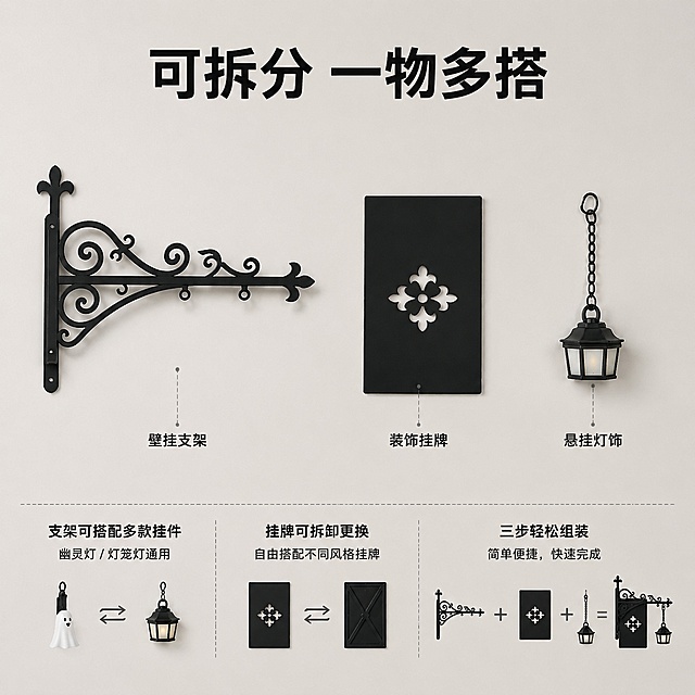 「图片1」   全部都是1600×1600px                                                                  一、第 1 张：商品主图（全景展示图，首图）
构图与内容
画面居中完整摆放整套产品：左侧竖向镂空鸢尾黑牌、中间欧式涡卷铁艺支架、右侧垂吊发光迷你六角灯笼，横竖结构平衡分布，整套占画面 70% 视觉区域
元素完整呈现：铁艺首尾鸢尾雕花、板材镂空花纹、灯笼暖黄光光晕全部完整入镜，无裁切
画面核心卖点传递
直观展示一整套搭配效果，体现支架、挂牌、灯笼三件成套属性；黑白基底搭配暖光，突出复古门店装饰、墙面氛围感装饰定位；无任何文字水印，画面干净抓眼。
二、6 张附图分工思路（功能分层，递进展示卖点）
附图 1：铁艺支架细节特写图
构图：裁切聚焦 L 型黑色铁艺支架，填满画面主体，单独放大涡旋藤蔓曲线、两端鸢尾雕花细节
拍摄重点：清晰呈现哑光金属质感、雕花流畅工艺，凸显欧式复古巴洛克设计；弱化挂牌与灯笼，只突出支架做工
用途：展示产品核心骨架工艺，体现精致雕花设计优势
附图 2：黑色镂空挂牌特写图
构图：单独竖向摆放黑长牌居中，镜头聚焦板面中心镂空四瓣鸢尾花纹
拍摄重点：展示镂空通透工艺，对比花纹与铁艺支架同款鸢尾元素，体现整套设计统一呼应感；哑光板材细腻质感清晰可见
用途：讲解挂牌装饰作用、花纹配套设计亮点
附图 3：迷你发光灯笼挂件特写图
构图：画面主体为垂吊六角小灯笼，细链条完整露出，放大灯罩、黑色边框造型
拍摄重点：强化内部暖黄灯光通透光晕，还原复古街边路灯迷你造型；突出可发光、可替换悬挂的配件属性
用途：主打发光氛围感，展示挂件单独颜值
附图 4：暗光环境氛围场景图
环境调整：降低环境基础柔光，仅保留灯笼自身暖光作为画面光源，墙面阴影层次加深
构图：依旧完整整套摆件，暗光放大暖灯光晕，营造夜晚门店、复古小巷静谧氛围感
用途：展示夜间使用效果，直击氛围感装饰核心卖点
附图 5：结构组装搭配示意图
画面形式：实景实拍搭配极简浅色标注线条，标注「壁挂支架 + 装饰挂牌 + 悬挂灯饰」三部分拆分结构
内容：可展示配件拆分摆放状态，清晰说明支架可搭配多款挂件（幽灵灯 / 灯笼灯通用），挂牌可拆卸更换
用途：讲解产品组装逻辑、一物多搭的通用性优势
附图 6：上墙实景效果图
构图：整套摆件固定于室内纯色墙面（奶茶白 / 浅灰墙），搭配极简背景（木质门框、简约置物架边角做浅衬托）
拍摄：正常室内日常光线，灯笼保持点亮，还原居家、小店、手作店上墙实际装饰效果
用途：给买家直观参考安装后的摆放效果，提升代入感