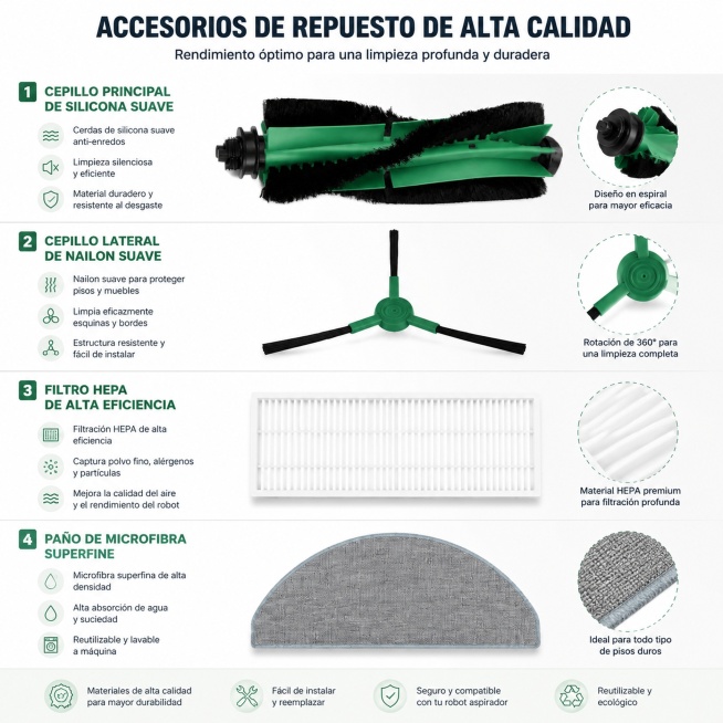 生成一张产品细节图，展示这款扫地机器人替换配件各部分细节：cepillo principal de silicona suave, cepillo lateral de nailon suave, f预览效果