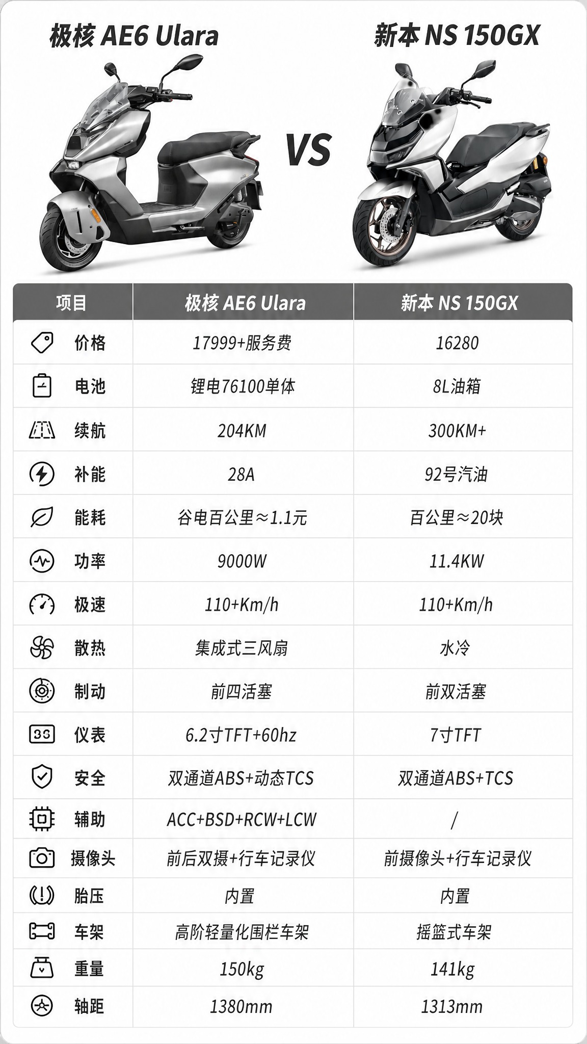 基于参考图中的极核AE6 Ulara与新本NS150GX两款踏… - 图片创意预览
