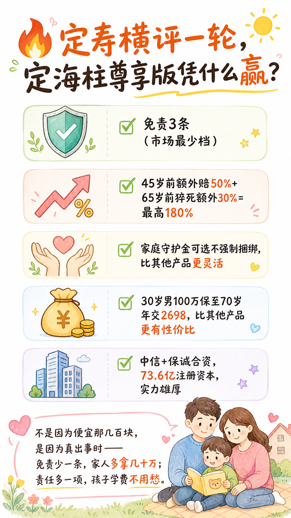 手绘治愈风朋友圈宣发海报，明亮温暖色调，结构清晰重点突出。顶部… - 图片创意预览