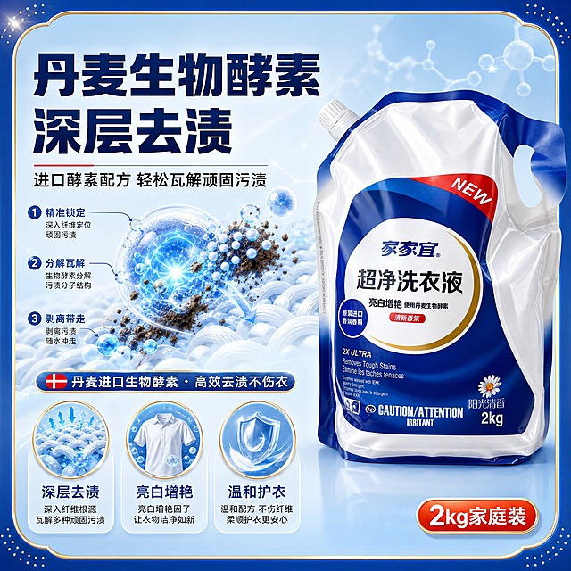 [主图-2] 核心亮点 生物酵素去污效果证明 高点击率边框设计
[统一基调] 淘宝天猫专业品质风格，整体洁净通透，主色为品牌深蓝+白色+金色点缀，辅助色为清新浅蓝，强调色为活力橙红；主标题用粗黑体大字，副标题用中等粗细黑体，说明文字用常规黑体；采用高点击率的渐变圆角边框设计，四角有精致装饰元素，画面四周有细微金色描边内框；字体层级清晰，标题最大最粗，辅助文字缩小50%以上。
[画面] 产品为1袋家家宜超净洗衣液2kg袋装补充装，产品外观与输入图完全一致。产品位于画面右侧，占画面约45%，正面展示。左侧为核心卖点展示区，采用科技机理可视化方式展示丹麦生物酵素去污原理。画面中央偏左位置有放大的酵素分子粒子动画效果，蓝色和白色的微小颗粒正在分解污渍，形成清晰的去污路径示意。底部有三个圆形图标卡片横向排列，分别代表"深层去渍""亮白增艳""温和护衣"三个核心功效，每个图标下方配有简短文字说明。背景为浅蓝渐变，带有微观分子纹理，营造科技洁净感。画面四周延续统一的高点击率双层渐变圆角边框设计，外层深蓝渐变，内层细金描边。
[光影质感] 商业摄影质感，产品光影自然，酵素粒子有发光效果，整体明亮通透，科技感与洁净感兼具，产品底部有柔和阴影。
[配色] 主色深蓝+白色，辅助色浅蓝+科技蓝+金色，强调色橙红；背景浅蓝科技渐变，边框深蓝金描边，标题深蓝色，数据数字用金色或橙红色突出。
[文字版式] 顶部大标题"丹麦生物酵素 深层去渍"深蓝色粗黑体大字；标题下方副标题"进口酵素配方 轻松瓦解顽固污渍"深灰黑体；中部三个圆形图标卡片分别标注"深层去渍""亮白增艳""温和护衣"，每个图标下方有对应短文字说明；右下角有"2kg家庭装"小字标签。文字均放在左侧负空间，不遮挡产品主体。
[输出要求] 比例1:1，2048x2048像素，2K分辨率，文字清晰无错字，产品清晰不变形，科技机理可视化效果自然；负向：模糊、变形、错字、水印、杂乱、悬浮、穿模、平台Logo、夸张医药风