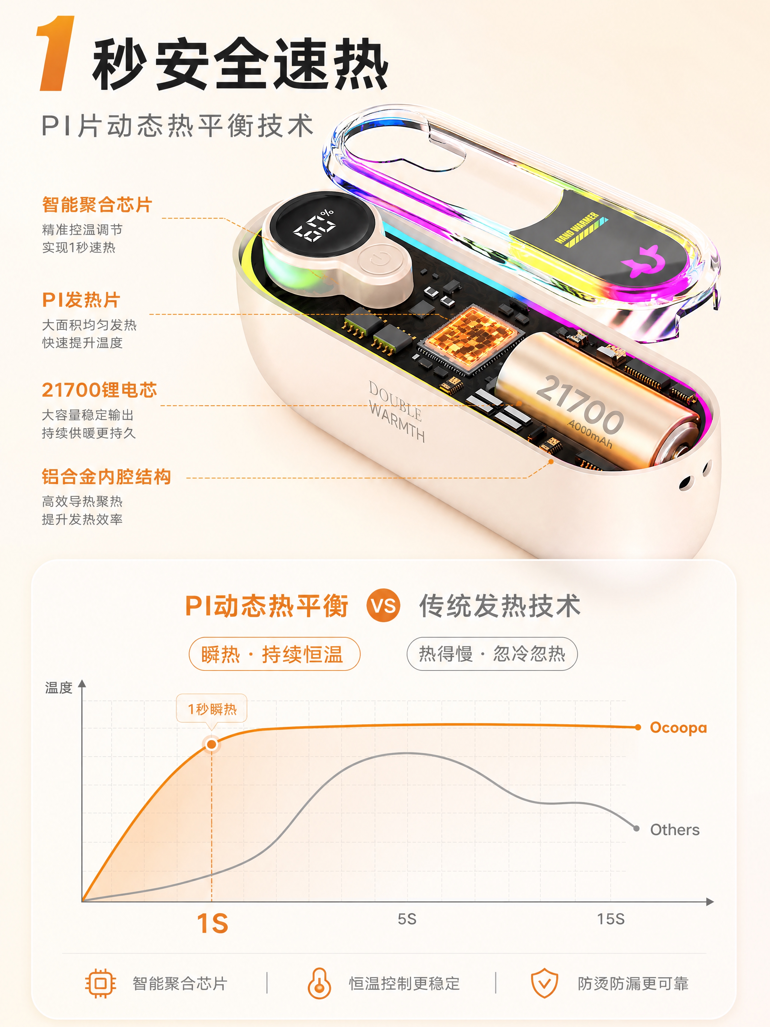 [商品] 使用【图7】【图8】的暖手宝内部结构透视图和发热相关… - 图片创意预览