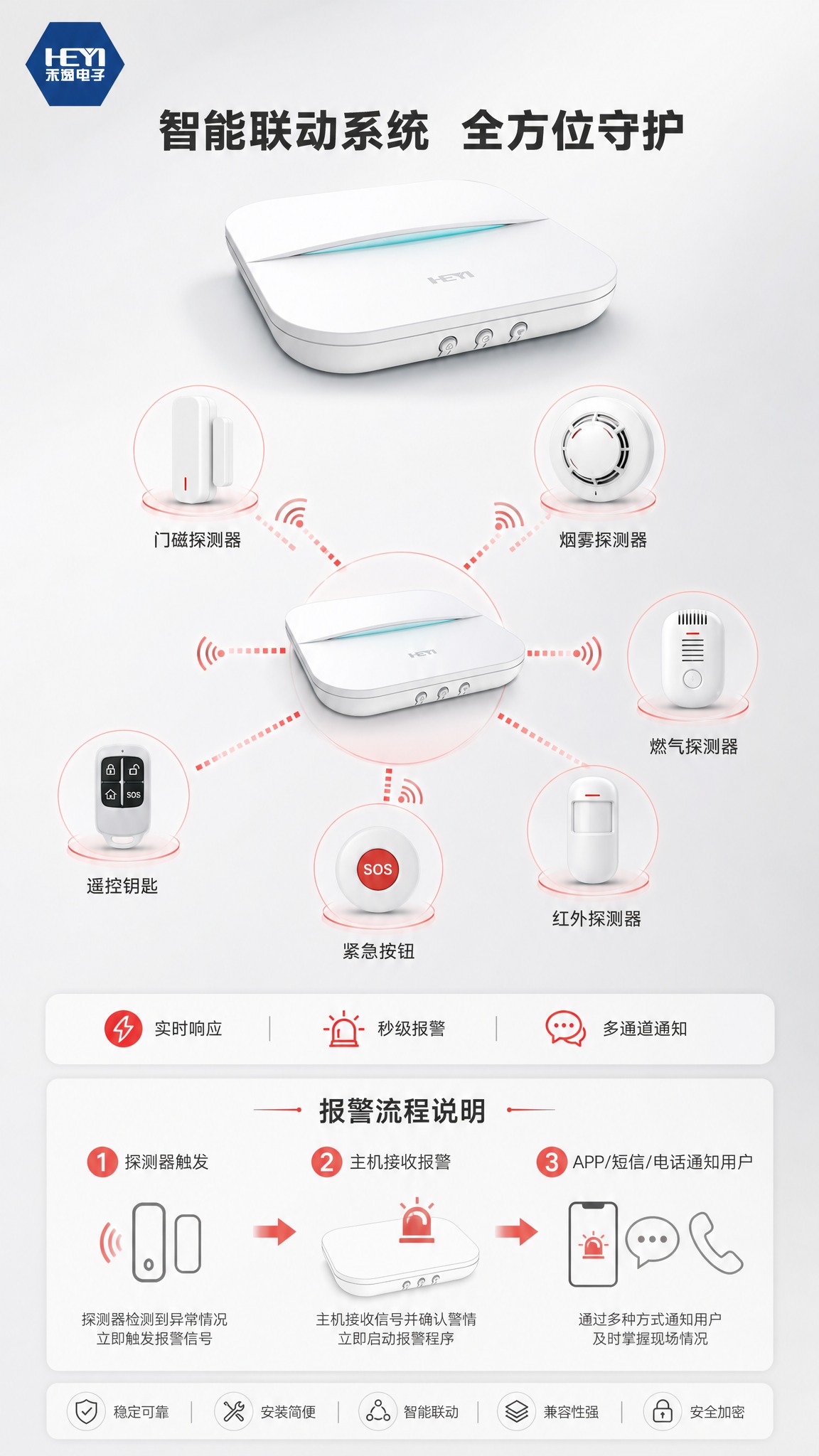 [商品] 使用【图1】白色圆角方形智能家庭报警主机；保留正面H… - 图片创意预览