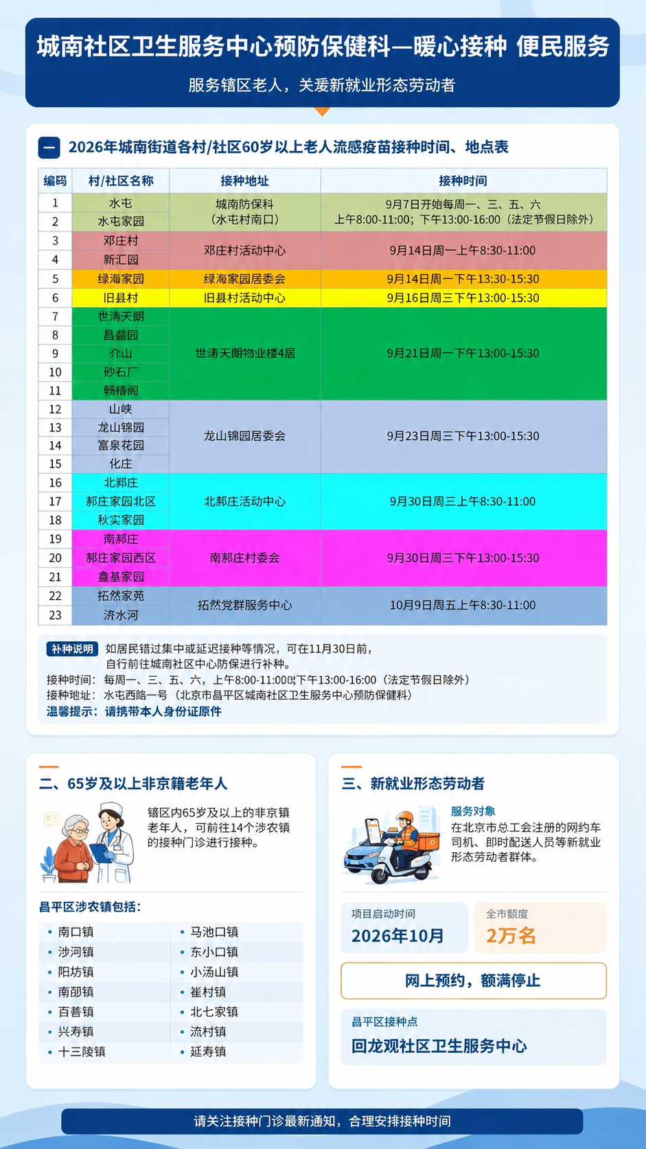 将图片顶部大标题修改为“城南社区卫生服务中心预防保健科—暖心接… - 图片创意预览