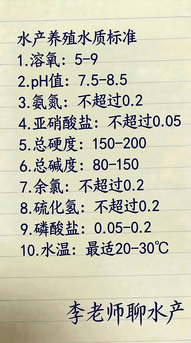 浅黄色带横线笔记本纸张背景，深蓝色手写字体，内容一字不差为：水产养殖水质标准
1. 溶氧：5-9

2. pH值：7.5-8.5

3. 氨氮：不超过0.2

4. 亚硝酸盐：不超过0.05

5. 总硬度：150-200

6. 总碱度：80-150

7. 余氯：不超过0.2

8. 硫化氢：不超过0.2

9. 磷酸盐：0.05-0.2

10. 水温：最适20-30℃

李老师聊水产，排版布局和原图保持一致，字体颜色和原图保持一致，排版清晰合理