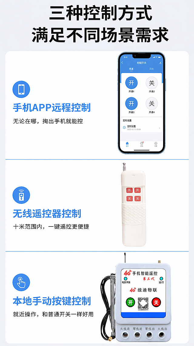 [第3屏] 详情页-手机远程遥控开关三重控制方式卖点展示。
[氛围/风格] 功能分区展示，清晰直观科技风，模块化解构设计，干净通透质感。
[元素布局] 页面分为上中下三个模块，分别展示手机控制、遥控器控制、手动控制三种方式。每个模块放对应操作部件：上方模块放右侧手机展示APP控制界面，中间模块放遥控器，下方模块放主机面板的手动开关键；产品外观和结构都保持与原图一致。每个模块左侧标题配对应功能图标，图文左右排版，模块之间用浅蓝色细线分割，整体整齐有序。
[光影质感] 每个模块均匀布光，产品细节清晰，模块边界干净，文字区域对比度足够，所有信息一目了然。
[配色色系] 全局底色：#F0F2F5（浅灰蓝）；模块背景：#FFFFFF（纯白）；标题栏：科技蓝#1677ff；文字：深灰#333333。
[视角构图] 纵向三模块排版，每个模块内左文右图，正面平视每个控制部件，整体从上到下阅读流畅，符合移动端竖屏浏览。
[文字版式] 顶部大标题「三种控制方式 满足不同场景需求」加粗黑色居中。第一个模块：标题「手机APP远程控制」，副标题"无论在哪，掏出手机就能控"；第二个模块：标题「无线遥控器控制」，副标题"十米范围内，一键遥控更便捷"；第三个模块：标题「本地手动按键控制」，副标题"就近操作，和普通开关一样好用"。每个标题字号大于副标题，颜色加粗区分，文字不遮挡产品主体。
[比例分辨率] 9:16竖版，4K分辨率，文字清晰可辨，超高清画质。
[负向提示词] 产品变形，缺件错件，颜色偏差，文字错乱，结构错误，水印，背景杂乱。