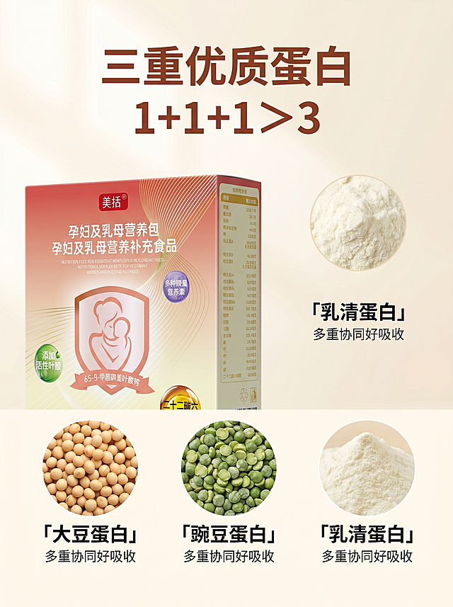 [主图 2] 核心营养成分展示图，突出三重优质蛋白卖点。[氛围风格] 专业科学，干净通透，延续整体红金温馨风格。[画质] 商业摄影质感，产品清晰真实，画面干净高级。[元素] 左侧放置原产品包装盒，保持产品外观和质感与原图绝对一致。右侧用干净版式展示三大优质蛋白来源：大豆、豌豆、乳清，三个优质原料实物图整齐排列，每个原料配文字说明。保持商品主体清晰，主体占比约60%，画面干净不拥挤，无边框。[光影] 柔和均匀布光，原料细节清晰，产品阴影自然，整体通透高级。[配色] 延续产品红金主色调，原料保持本身真实自然色彩。[视角构图] 左产品右图文的经典横分割构图，主次分明，视觉流畅。[文字版式] 顶部大标题"三重优质蛋白 1+1+1＞3"粗体棕红色最大号；下方三个模块分别是：「大豆蛋白」「豌豆蛋白」「乳清蛋白」，每个名称加粗，配小字说明多重协同好吸收，文字清晰排版整齐，不遮挡主体。[比例分辨率] 3:4比例，2K分辨率，文字清晰可辨，超高清。[负向提示词] 变形，水印，文字错乱，产品图模糊，背景杂乱。