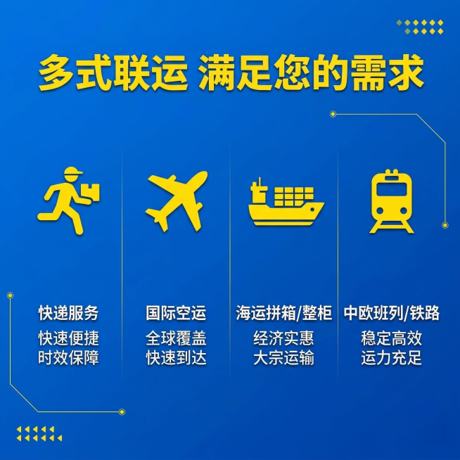 国际物流多运输方式主图 蓝色背景黄色字 顶部主标题"多式联运 满足您的需求"黄色加粗大字 四个运输方式横向排列 分别搭配快递 空运 海运 铁路的黄色简约图标和文字 整体排版整齐 蓝色底黄色字对比醒目预览效果