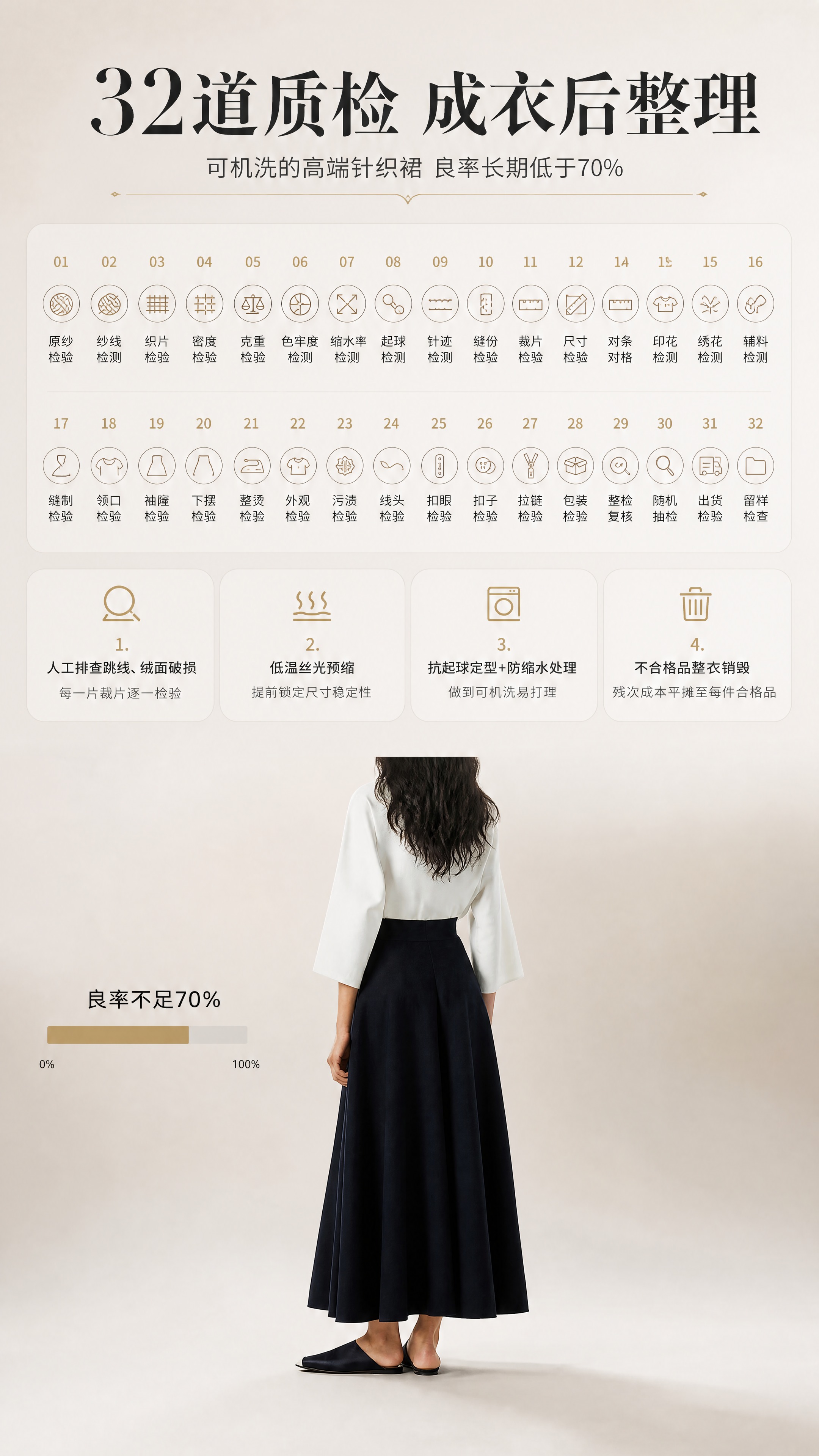[商品] 使用【图7】深藏青色半身裙模特背面图；商品处理：保留… - 图片创意预览