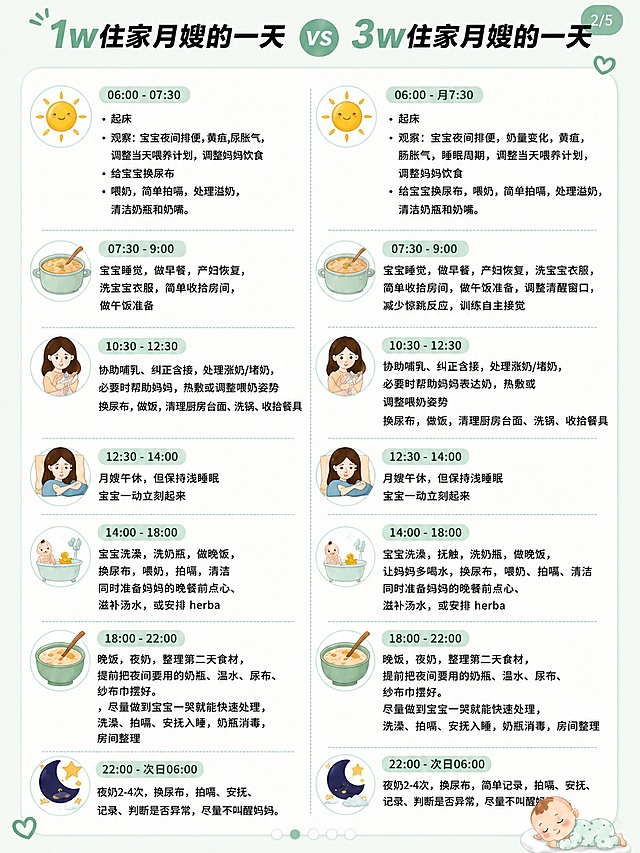 复刻参考图的版式、全部正确文字内容和排版结构，保持低饱和薄荷浅绿色主色调，删除右下角的二维码占位方块，美化左右两栏所有的圆形图标（太阳、餐锅、人物、婴儿洗澡、碗、月亮），让图标更精致圆润、色彩搭配更协调，保留所有原有的时间段、工作内容，去掉LOGO，使用清晰可读的字体，所有信息区域填充完整内容，不得有空白，画面中所有数字必须精确渲染，不得错位、遗漏或编造，保持左右分栏布局，底部右下角保留婴儿睡觉的插画元素，风格为清新自然的母婴内容种草风格，版式精美。