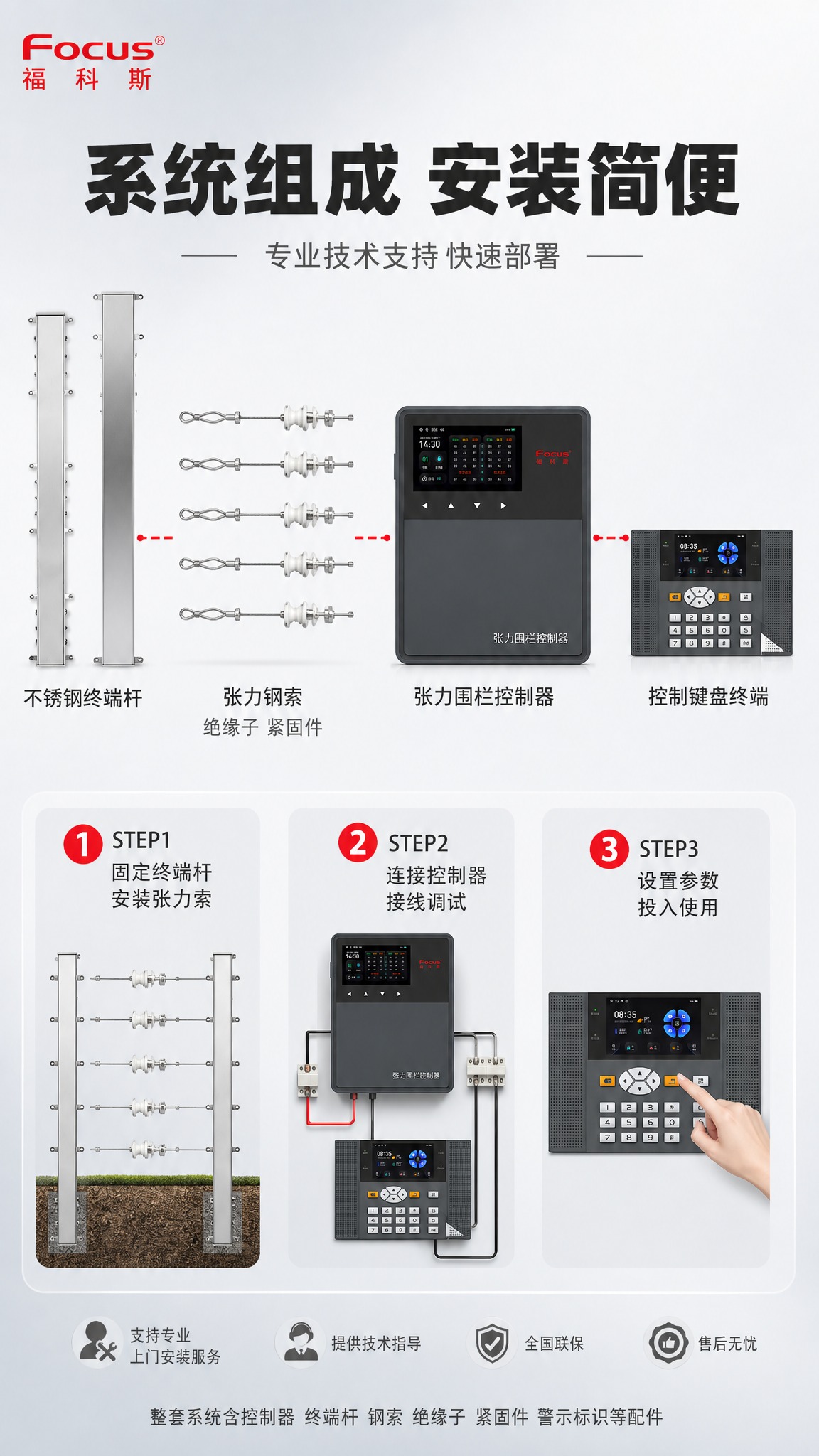 [商品] 使用【图1】张力电子围栏系统全套产品；保留控制器主机… - 图片创意预览