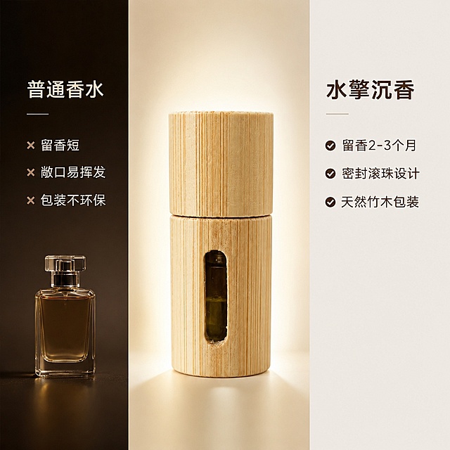[主图-4] 水擎沉香香水核心卖点对比展示。本屏使用图4作为产品主体。
[氛围风格] 清晰直观信息表达，简约高级；
[画质] 商业摄影，清晰干净，文字锐利。
[元素] 左右三段式对比排版，左侧展示普通香水，小尺寸产品图，背景暗调；中间放置我们的沉香香水完整产品，尺寸放大加浅光晕效果；右侧为对应优势说明。保持产品外观与原图一致。
[光影] 中间产品打亮突出，整体光线均匀，明暗对比形成视觉焦点。
[配色] 左侧暗棕背景，中间浅米亮调，右侧浅灰背景，文字深棕，对比清晰。
[视角构图] 横向三分构图，焦点落在中间产品上。
[文字版式] 左侧标题「普通香水」，下方列举「留香短 敞口易挥发 包装不环保」；右侧标题「水擎沉香」，下方列举「留香2-3个月 密封滚珠设计 天然竹木包装」，文字左对齐，每个卖点一行，字色对比清晰，不遮挡产品主体。
[输出要求] 1:1 比例，文字清晰，超高清质感。
[负向提示词] 产品变形，文字错乱，背景杂乱，水印，绝对化违禁词。