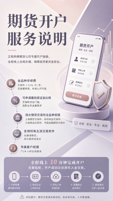 参考原文案，生成第三款莫兰迪低饱和商务风期货开户海报，采用对角线构图，莫兰迪烟紫色配色，简洁现代商务金融风格，完整保留所有文案信息预览效果