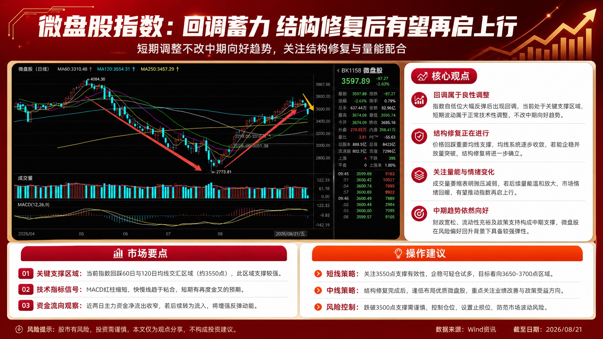 金融财经主题横版海报，16:9比例，专业稳重风格。采用三段式版… - 图片创意预览