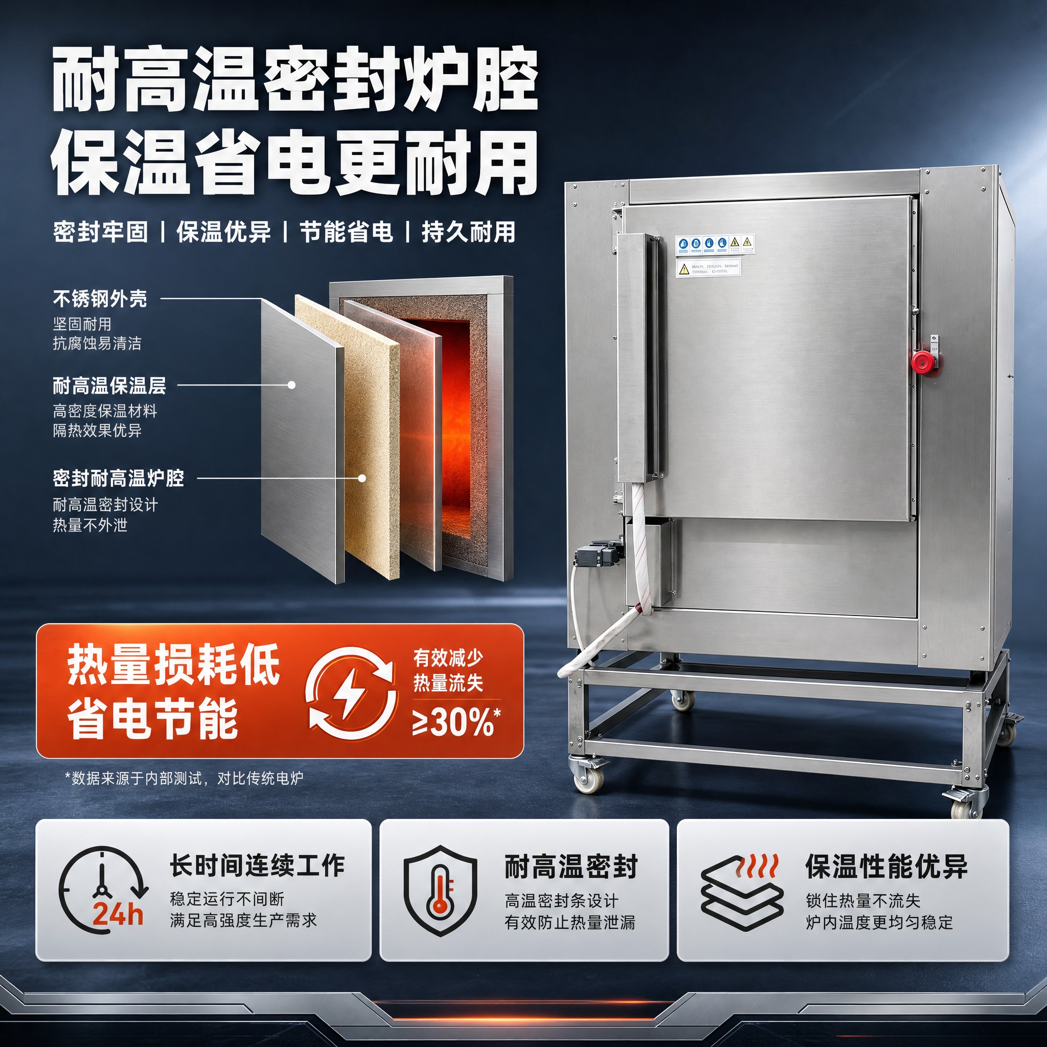 [主图-2] 工业高温电阻炉密封保温性能卖点图，突出耐高温密封… - 图片创意预览