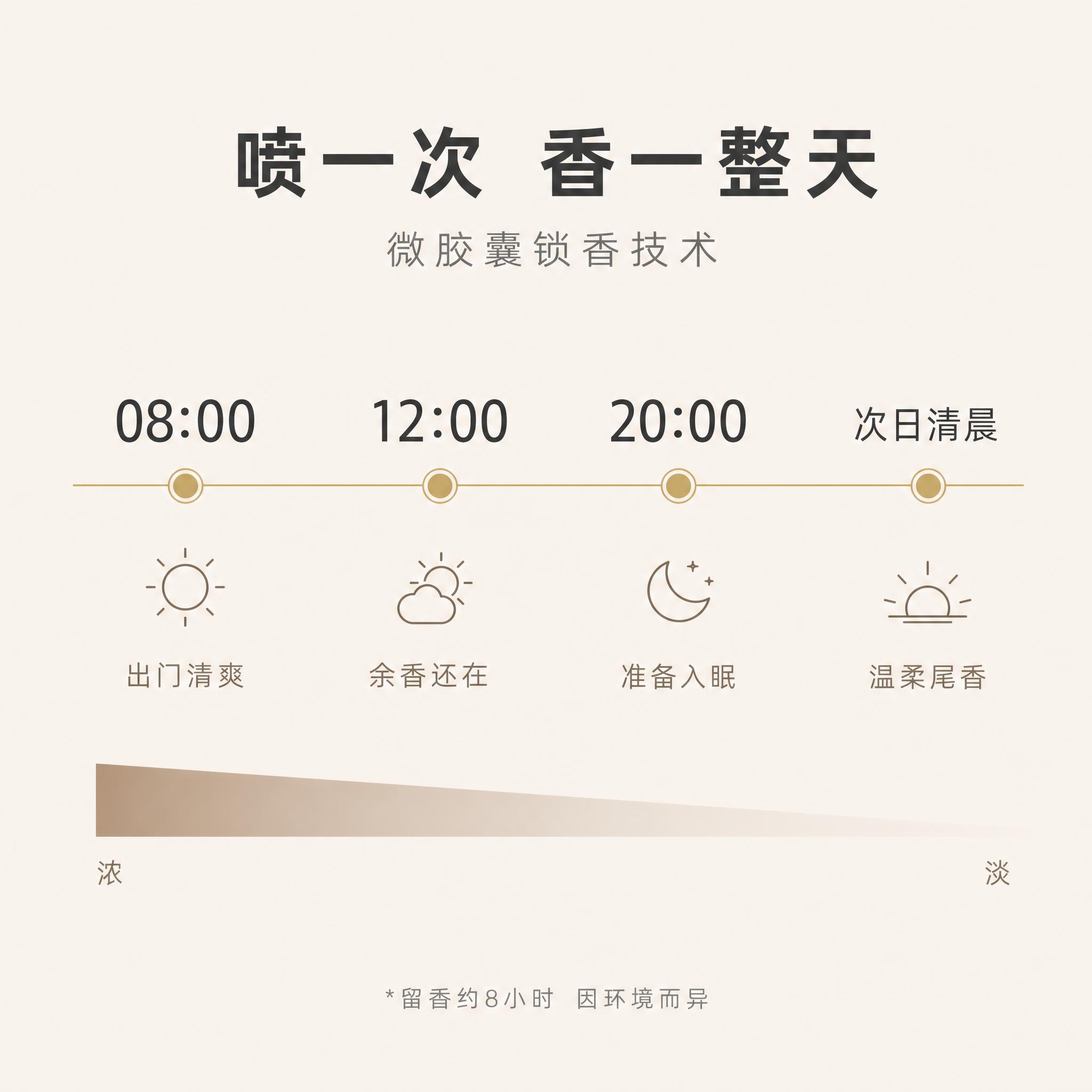 [主图-8] 美临家希尔顿香氛空气清新剂 持久留香。 [统一基… - 图片创意预览