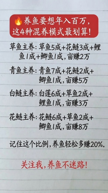 参照原图的字体、颜色、排版布局，将原图中的所有文字内容全部替换为以下内容，一字不差，保持背景为带横线的笔记本纸张风格：顶部红色圆角矩形白字标题为“🔥养鱼要想年入百万，这4种混养模式最划算！”，下方黑预览效果