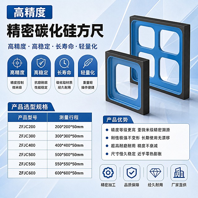 工业风精密量具产品营销海报，版式复刻参考图结构，整体蓝白配色，专业硬朗工业风，浅蓝渐变背景带几何切面装饰，光影干净利落，排版精美。

【产品锁死】画面右侧产品展示区放置两款精密碳化硅方尺（分别为单孔方框型和四孔方框型），100%还原上传商品图的外形、结构、比例、颜色、材质质感，黑色外框+蓝色内框，方尺造型准确，材质为碳化硅陶瓷质感，带工业级精密加工光泽，产品斜向摆放形成前后错落层次，产品占画面右侧约40%区域。

【版式分区】
- 左上角：深蓝色圆角矩形标签，内有白色大字"高精度"
- 主标题区：左侧上方，黑色粗体大字"精密碳化硅方尺"，字号最大
- 副标题：主标题下方，蓝色字体"高精度·高稳定·长寿命·轻量化"
- 四大卖点图标区：副标题下方横向排列4个上蓝下白的圆角胶囊形图标，从左到右依次：
  1) 十字准星图标 + "高精度" + 小字"精度控制 微米级"
  2) 盾牌图标 + "高稳定" + 小字"抗磨耐腐 性能稳定"
  3) 时钟图标 + "长寿命" + 小字"碳化硅材质 经久耐用"
  4) 羽毛图标 + "轻量化" + 小字"重量轻 操作便捷"
- 产品选型规格表：画面左下方，深蓝色标题栏写"产品选型规格"，下方为两列表格，表头"产品型号"和"测量行程"，表格内容依次为：
  ZFJC200 / 200*200*50mm
  ZFJC300 / 300*300*50mm
  ZFJC400 / 400*400*50mm
  ZFJC500 / 500*500*50mm
  ZFJC550 / 550*550*50mm
  ZFJC600 / 600*600*50mm
- 产品优势区：画面右下方产品下方，深蓝色标签"产品优势"，白色圆角卡片内4条蓝色圆点项目符号：
  精度等级更高 亚微米级精密溯源
  刚性极强不变形 长期使用无漂移
  超高耐磨耐用 精度不衰减
  尺寸恒久稳定 近乎零热膨胀
- 底部图标区：画面最底部横向排列4个线框图标，分别为齿轮、盾牌、钻石、建筑，下方对应文字"精密加工""品质保障""经久耐用""厂家直供"

【硬约束】
- 画面中必须完整呈现以上所有文字信息
- 画面中所有数字必须精确渲染，不得错位、遗漏或编造
- 画面中所有信息区域、表格、列表必须填充完整合理的内容，不得出现空白框、空单元格
- 排版精美，层级分明，文字清晰可读，工业专业感强
- 商品主体保持完整，文字不遮挡产品关键结构