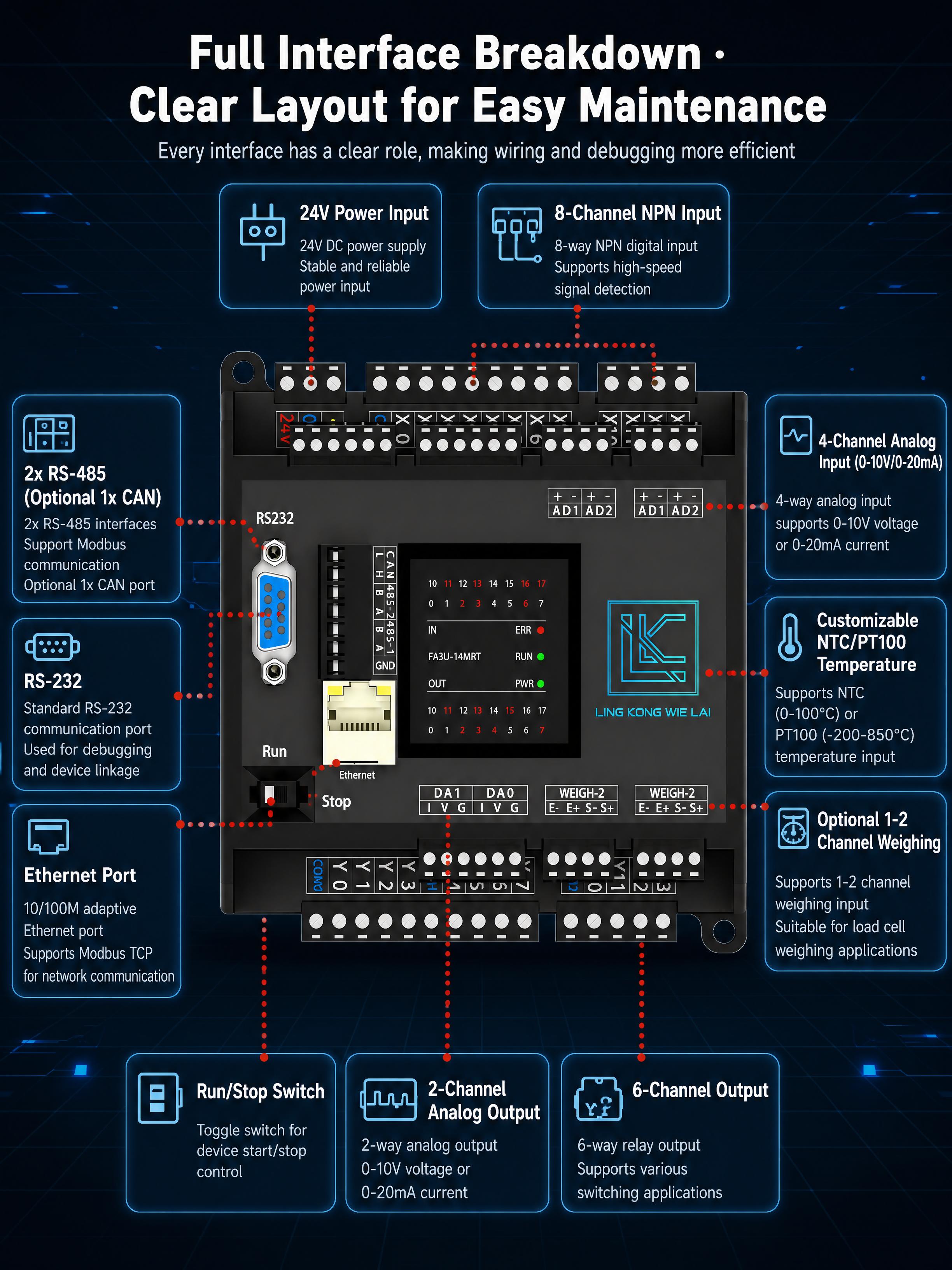 [商品] 使用【图5】FA3U-14 function dis… - 图片创意预览