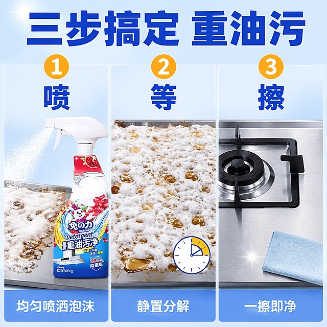[主图-4] 清洁三步法信息图，喷-等-擦三步清洁流程展示。
[氛围风格] 简洁明了教程风，洁净浅蓝背景，抖音实用干货风格，信息图版式。
[画质] 商业摄影质感、光线均匀、产品清晰、步骤明确。
[元素] 画面横向分为三个区域，从左到右展示清洁全过程：第一步区域展示一瓶带喷枪头的兔之力厨房重油污净，喷嘴朝向左侧，旁边有喷洒出的白色泡沫效果示意，产品外观与输入图完全一致；第二步区域展示泡沫覆盖在油污表面的状态，有小钟表图标表示静置时间；第三步区域展示洁净光亮的不锈钢灶台表面和一块干净抹布。每步区域都有清晰的视觉分隔。背景为浅蓝渐变，干净简洁。画面中不出现人手、人物。
[光影] 均匀柔光，无明显阴影，整体明亮干净，突出步骤演示。
[配色] 主色浅灰蓝渐变，辅助色产品蓝红，强调色步骤序号橙黄；继承整套色板。
[视角构图] 横向三步流布局，平视角度，每步一个状态展示，逻辑清晰。
[文字版式] 顶部大标题"三步搞定 重油污"蓝色粗黑体。每步上方有大号橙黄色圆形步骤号"1""2""3"，下方对应动作词："喷""等""擦"，蓝色粗体大字。每步底部小字说明：第一步"均匀喷洒泡沫"、第二步"静置分解"、第三步"一擦即净"。文字清晰可读，排版整齐。
[输出要求] 1:1比例，文字清晰可辨，超高清商业摄影质感。
[负向提示词] 变形，文字错乱，产品图模糊，背景杂乱，水印，电商平台Logo，人手，人物，手，手指，肢体。
