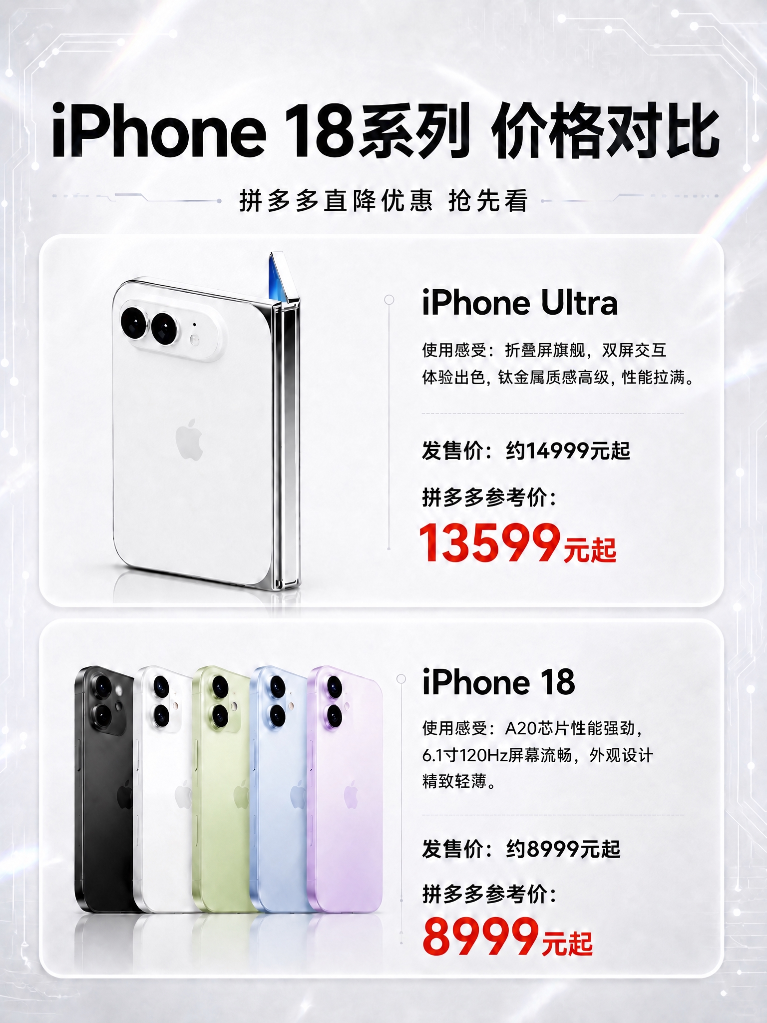 将图中iPhone 18部分的发售价从"约6999元起"改为"… - 图片创意预览