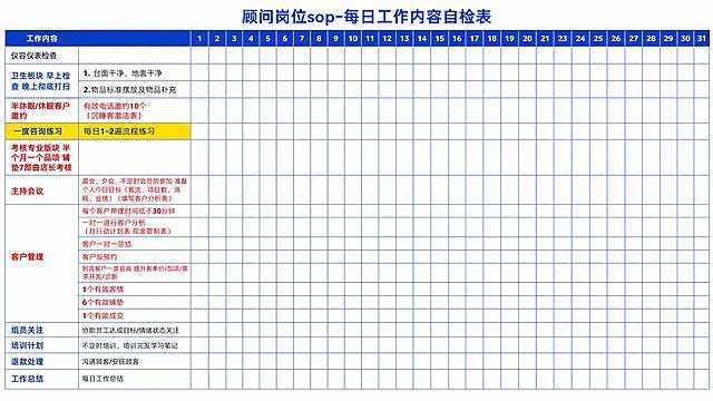 将原始表格优化为PPT样式，背景为纯白色，表格边框和表头使用克莱因蓝配色，优化排版，保留所有原始文字信息，样式简洁专业适合PPT展示