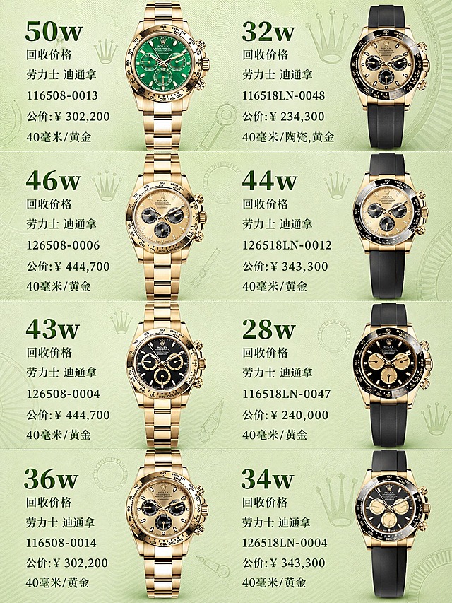 将这张劳力士手表行情海报的背景更换为统一的浅绿色草系风格（薄荷绿/抹茶绿/淡草绿渐变底色，清新自然高级感），背景加入纹理和劳力士经典元素：皇冠标志暗纹、牙圈坑纹暗纹、玑镂刻花纹理、蚝式表冠暗纹、奔驰指针暗纹，呈现清新奢华的腕表质感。字体和字体颜色跟随背景改变：标题字体颜色调整为深绿色或金色，正文文字颜色调整为深绿色或墨绿色，与浅绿色草系背景优雅搭配。所有手表的图片、型号编号、名称、价格数字、标签文字必须完整保留且准确无误，不得修改任何内容。画面中所有文字必须精确渲染，不得错位、遗漏或编造。版式精美，清新高端奢华风格，浅绿色草系背景衬托劳力士腕表的经典与尊贵。