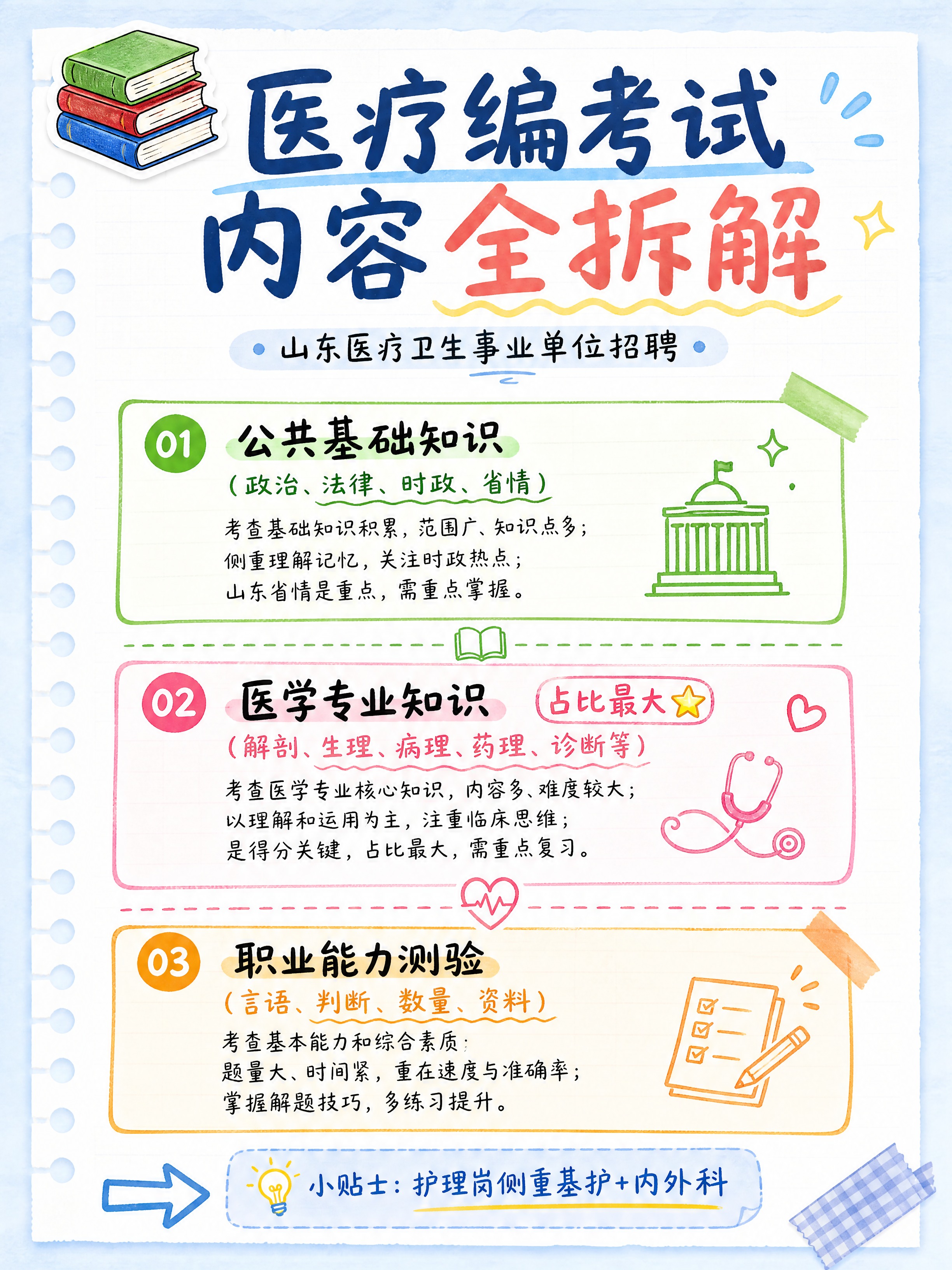 小红书干货笔记内页，手账拼贴风，版式精美，小红书笔记质感，信息… - 图片创意预览
