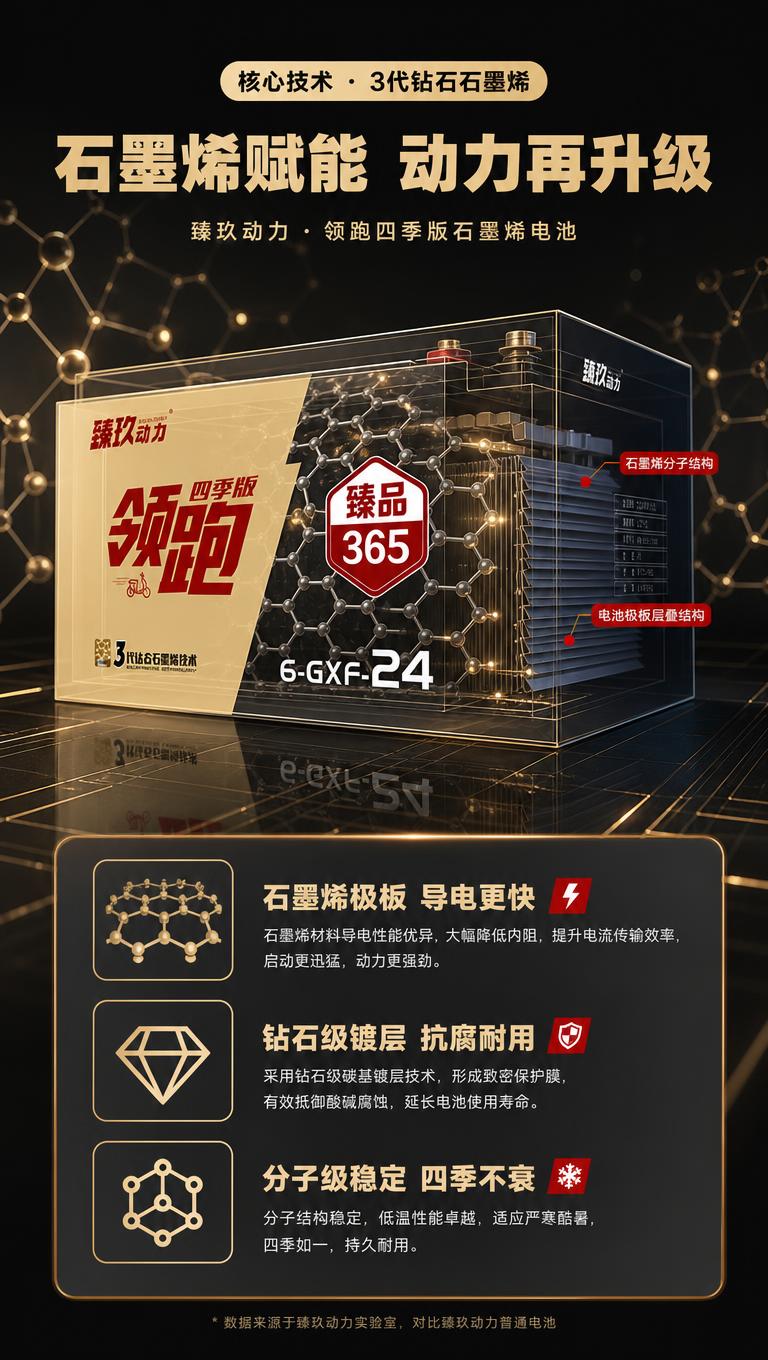 [商品] 使用【图1】臻玖动力领跑四季版石墨烯电池包装盒；保留… - 图片创意预览