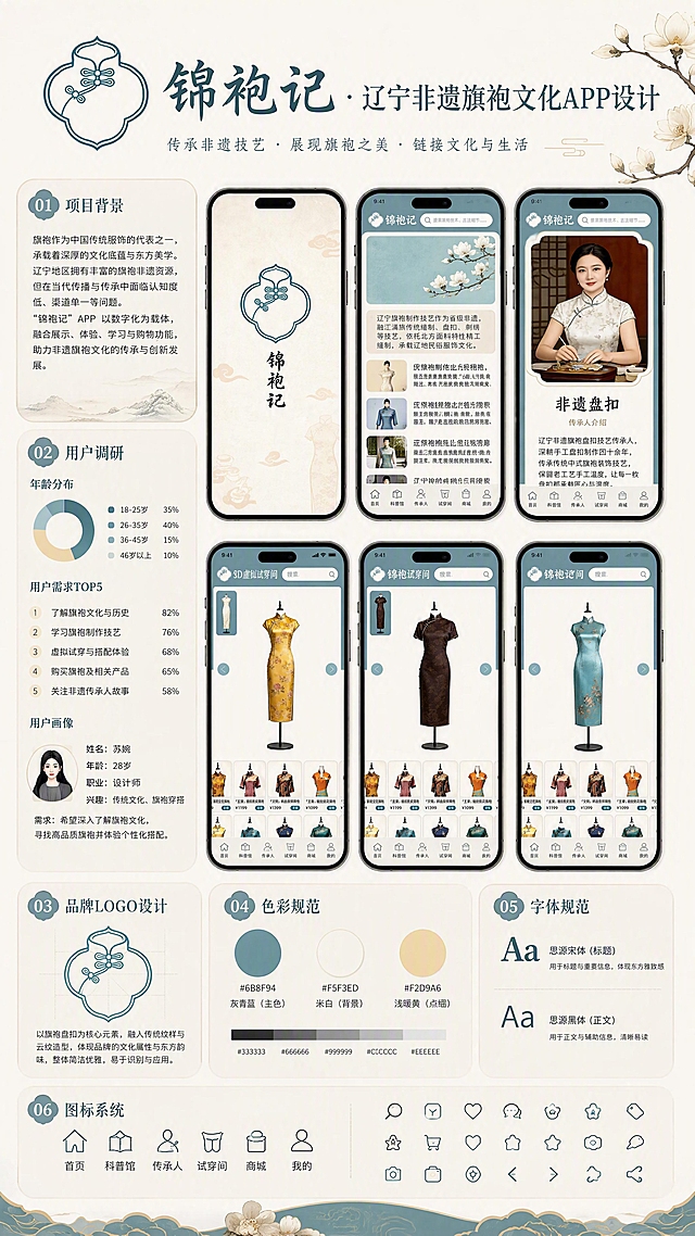 毕业设计UI作品展板，竖版9:16比例，主视觉展板，新中式国风，莫兰迪灰青蓝主色调，米白底色，浅暖黄点缀色。顶部大标题文字为"锦袍记 · 辽宁非遗旗袍文化APP设计"，左上角放置APP启动页LOGO（旗袍盘扣纹样图标）。版面模块化分区清晰：项目背景介绍模块、用户调研模块、品牌LOGO设计模块、完整色彩规范模块、字体规范模块、图标系统模块，每个模块为圆角卡片浅底色，柔和阴影。版面中部错落摆放多台iPhone手机样机，手机屏幕内容为锦袍记APP真实界面：APP启动页（锦袍记书法字+盘扣logo+祥云底纹）、科普馆首页（玉兰花banner+非遗技艺图文列表）、传承人页面（非遗盘扣传承人介绍+人物照片）、3D虚拟试穿间（黄色旗袍人台展示+底部商品列表）等高保真UI界面，底部导航栏为首页/科普馆/传承人/试穿间/商城/我的。排版参考国内高校UI设计毕业展板布局，分栏清晰，文本框圆角浅底色，柔和投影，留白充足，东方雅致质感，平面设计展板，摄影质感，8K高清，无畸变，干净简约，适合展览喷绘。干净浅底色，简约排版，信息分区清晰，圆角卡片布局，柔和阴影，专业平面展板，学术竞赛风格，无杂乱元素，精致矢量质感，超高清晰度。禁止扭曲样机、禁止文字错乱，所有手机屏幕内容正常清晰，画面不要过度滤镜，写实平面展板效果，画面不要出现多余水印，构图稳定。