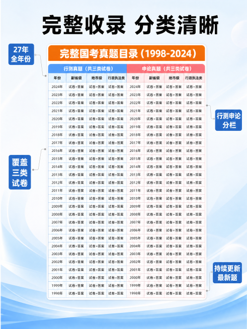 帮我生成5张主图预览效果