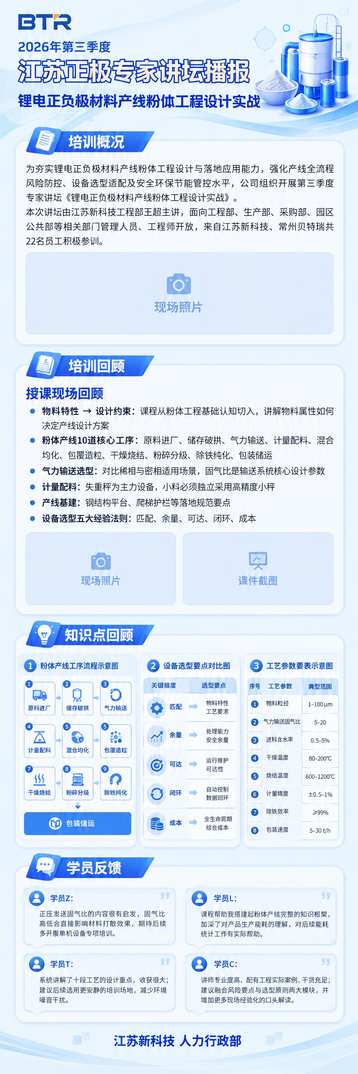 以图1（例图）为版式与风格参考，生成一张竖向长图「培训播报图」… - 图片创意预览