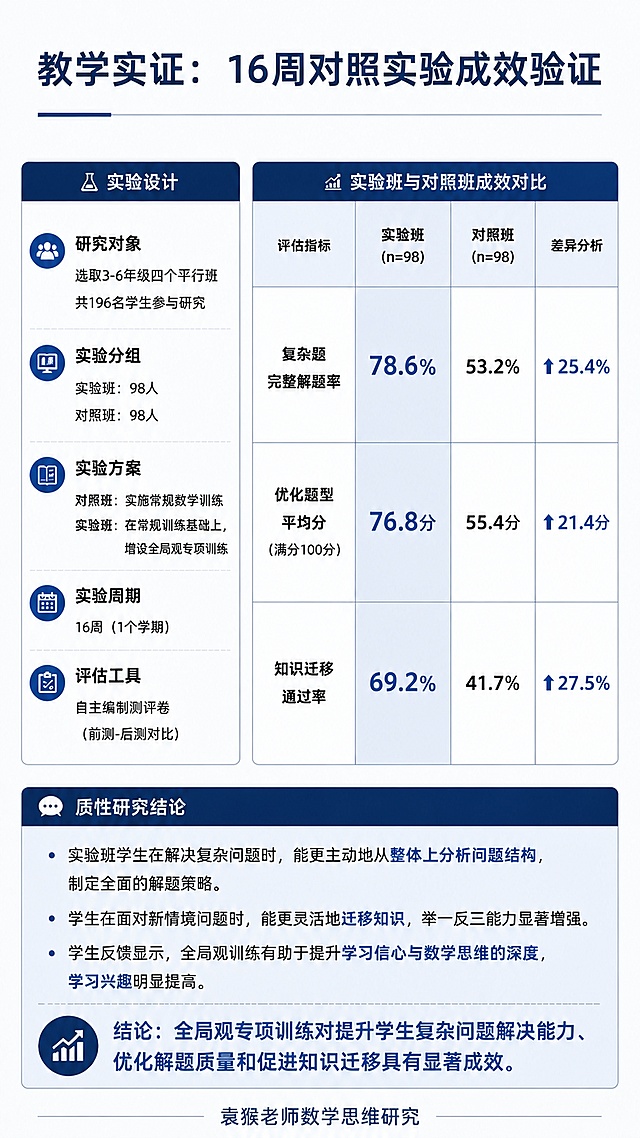 「图片1」「图片1」「图片1」「图片1」「图片1」「图片1」「图片1」「图片1」在每一屏下方加入“袁猴老师数学思维研究”页脚设计