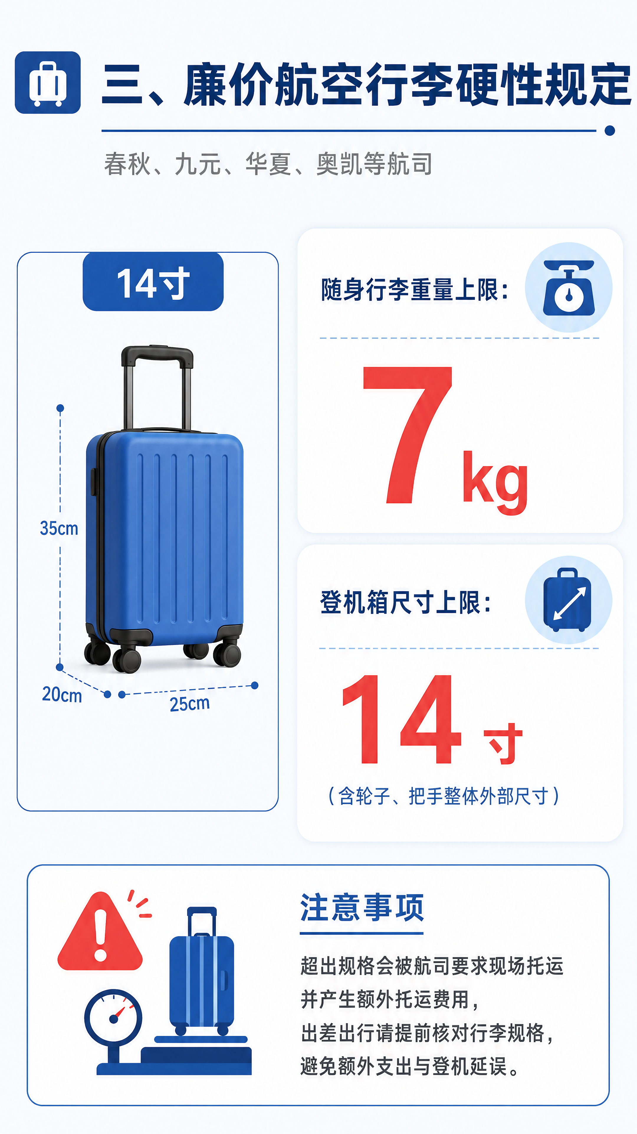 [第5张] 廉价航空行李硬性规定说明页。 [氛围/风格] 简洁… - 图片创意预览