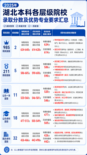 给这张图片增加设计感，优化排版层次，让小红书用户阅读起来视觉舒适不疲劳，保留图片原有内容，增强页面层次感和美观度预览效果