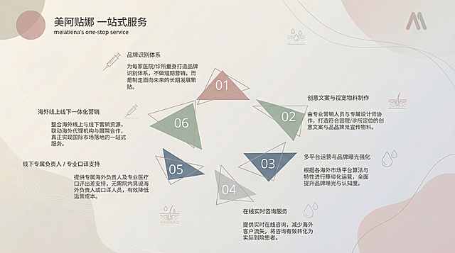 科技感太重了，要简约干净的，我们是医美公司