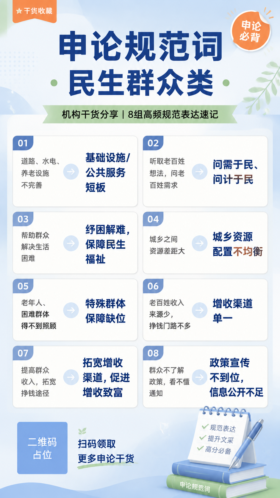 一张抖音竖版知识干货海报，主题为申论规范词·民生群众类，机构给… - 图片创意预览