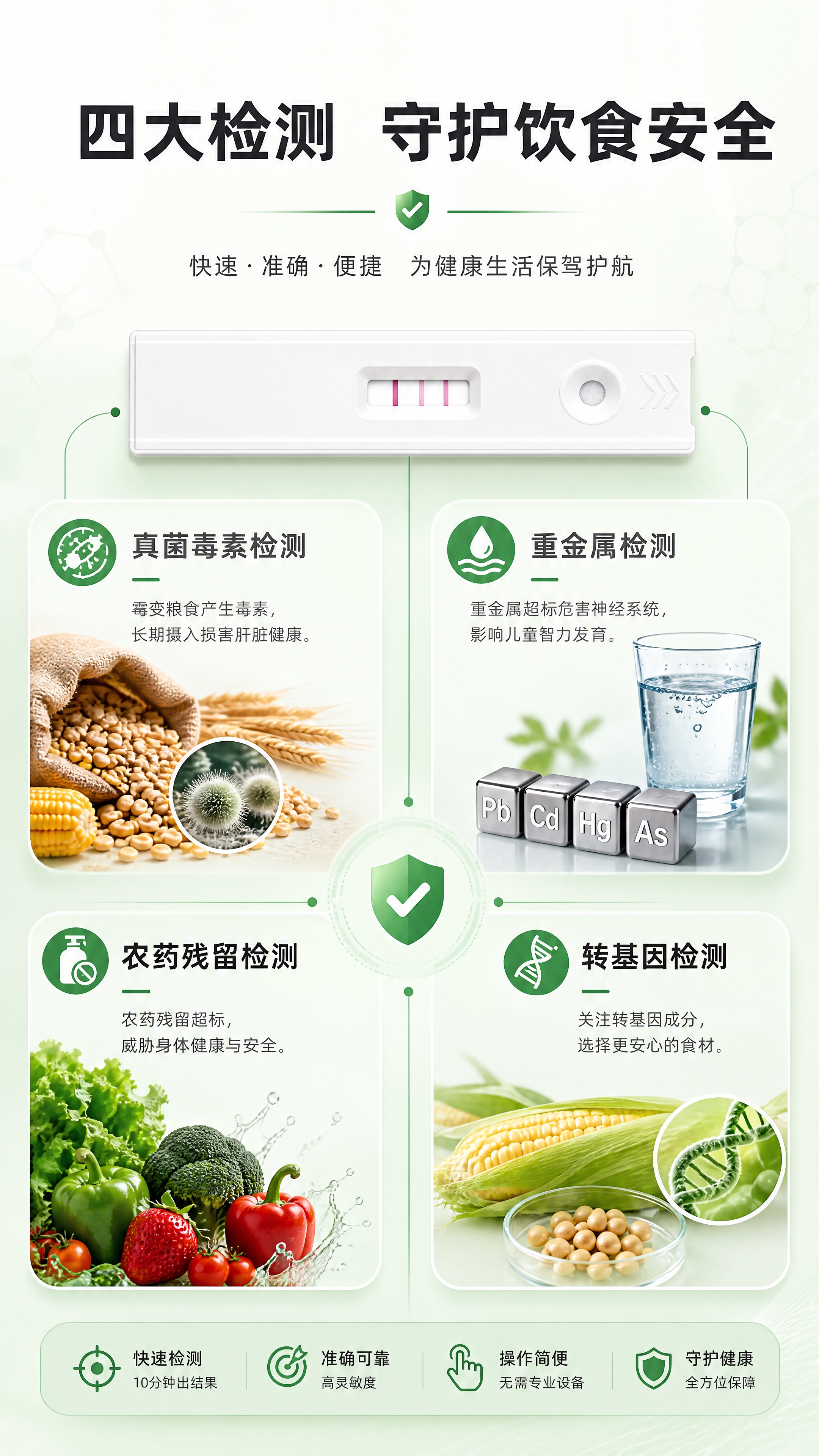 [商品] 使用【图2】检测卡正反两面图；保留检测卡正面的圆形加… - 图片创意预览