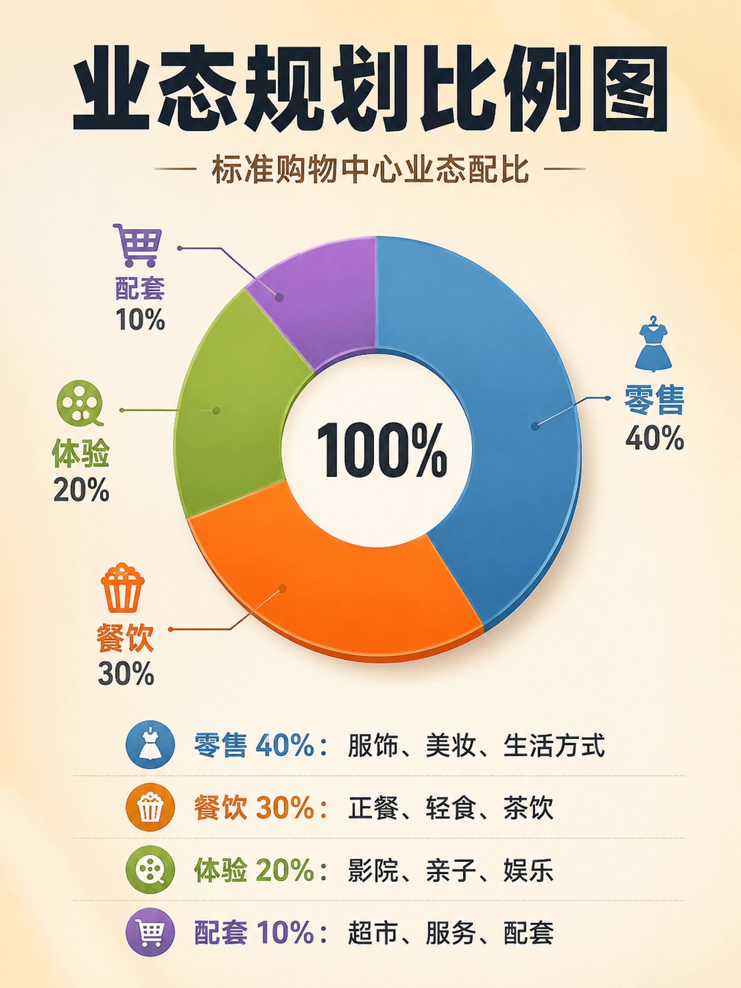 小红书笔记内页配图，插图大字，杂志海报风，版式精美，小红书笔记… - 图片创意预览