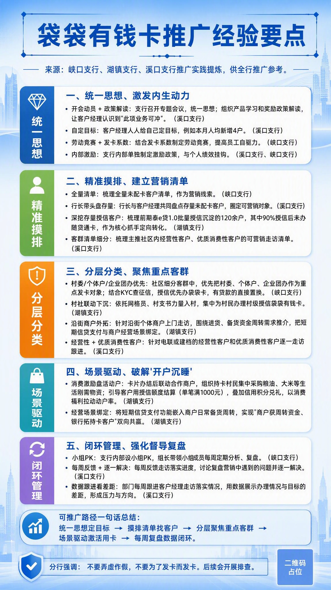 参考上传图的版式骨架与金融蓝色系氛围，制作一张竖版银行内部推广… - 图片创意预览