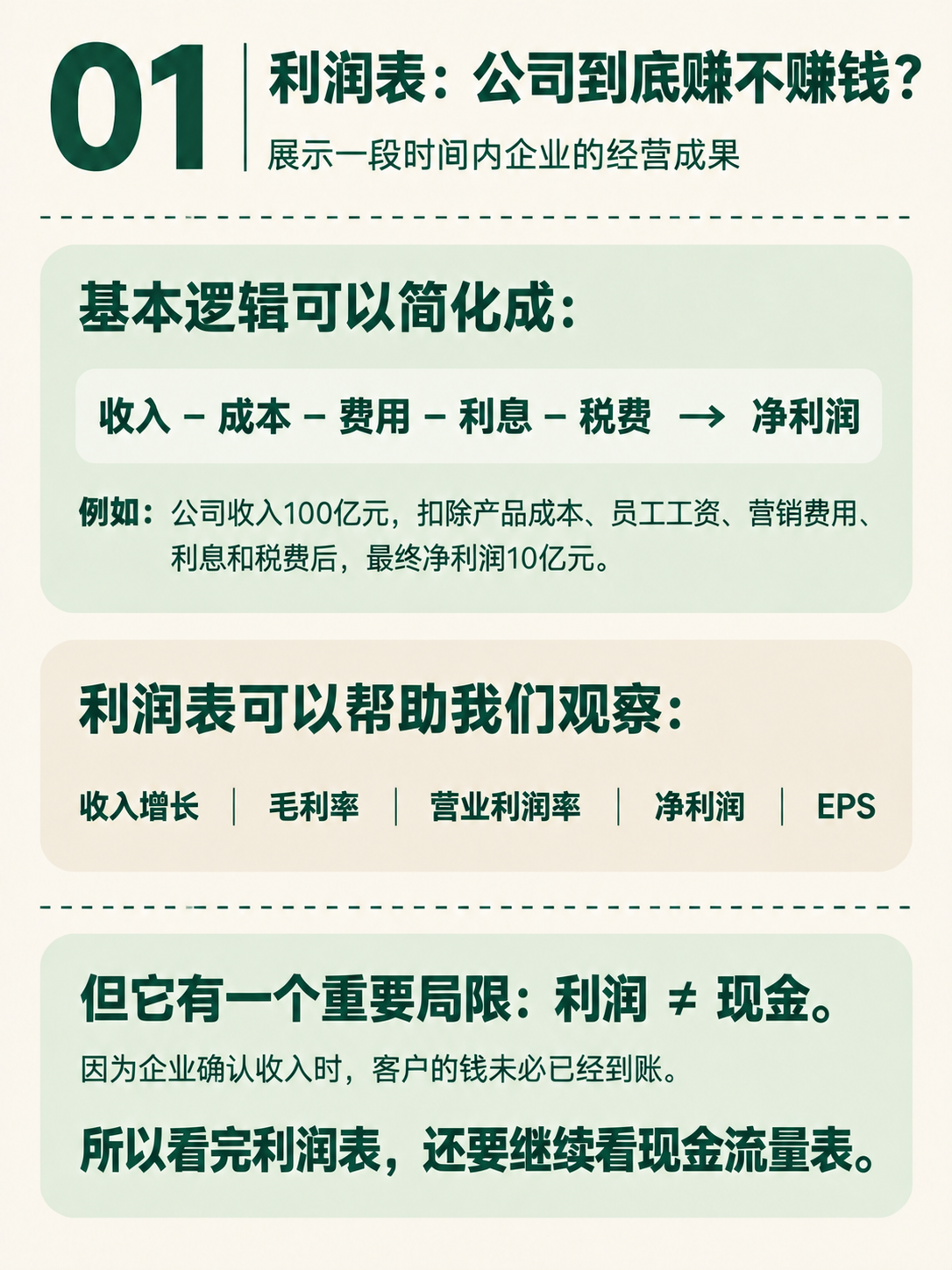小红书知识页，极简整洁风格，米白色背景，墨绿色主文字，浅绿/浅… - 图片创意预览