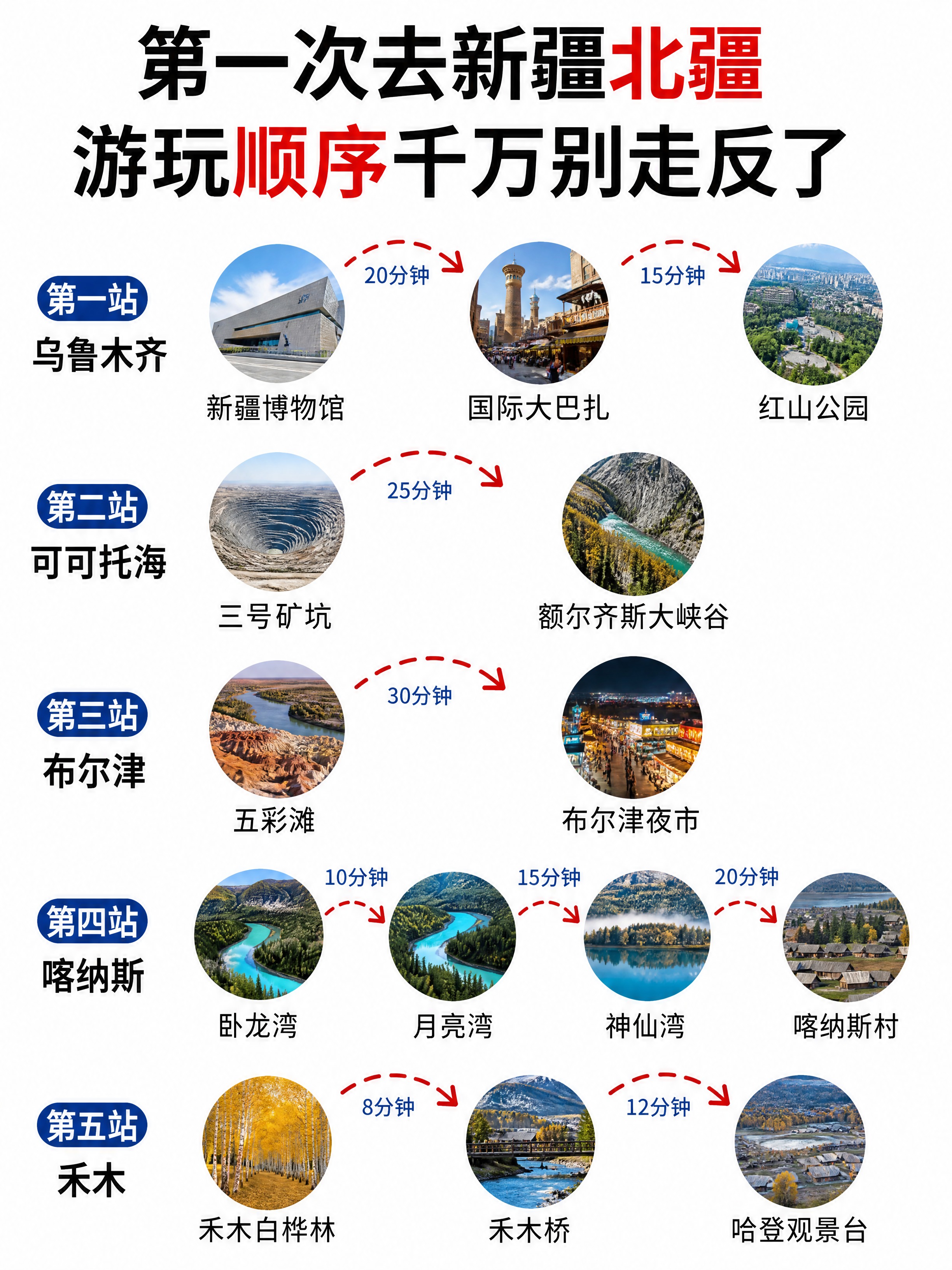 竖版小红书旅游攻略图，白底背景，整体排版和参考图完全一致。顶部… - 图片创意预览